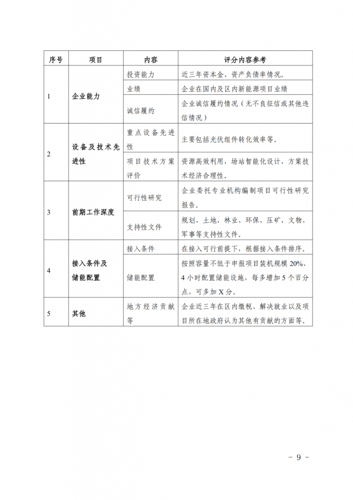 宁夏发改委关于印发《宁夏回族自治区2025年度新能源项目开发建设方案》的通知（宁发改能源（发展）〔2025〕36 号）20250115