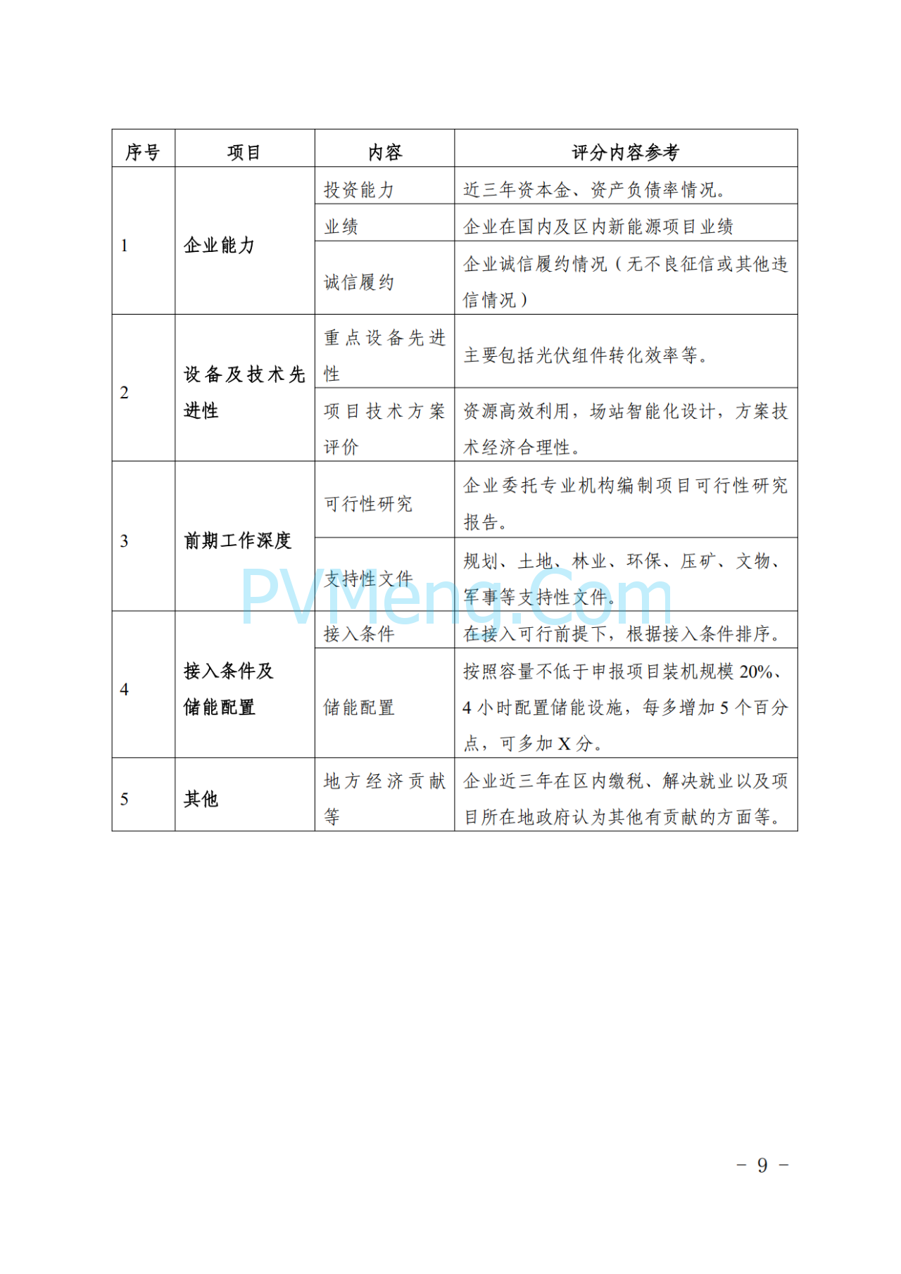 宁夏发改委关于印发《宁夏回族自治区2025年度新能源项目开发建设方案》的通知（宁发改能源（发展）〔2025〕36 号）20250115