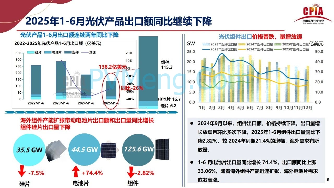 王勃华：稳预期、拓场景——双引擎支撑光伏行业后续发展20250725