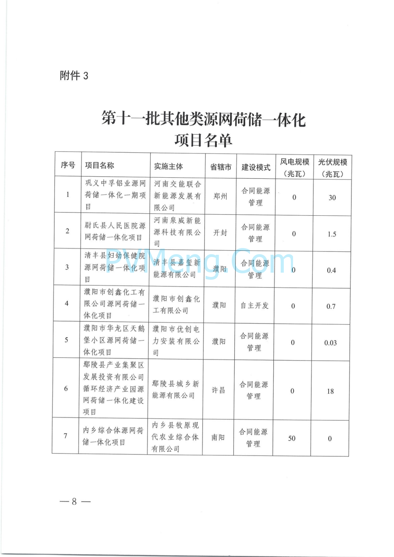 河南省发改委关于实施第十一批源网荷储一体化项目的通知（豫发改能综〔2025〕563号）20250714