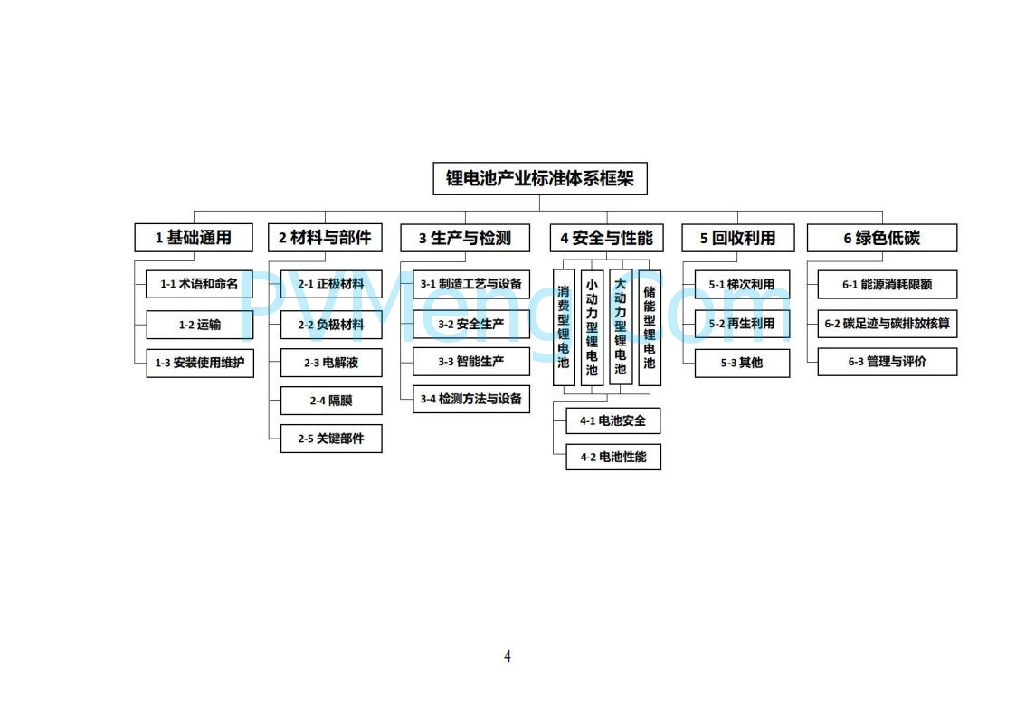 工业和信息化部等部门关于印发国家锂电池产业标准体系建设指南（2024版）的通知（工信部联科〔2024〕155号）20240902