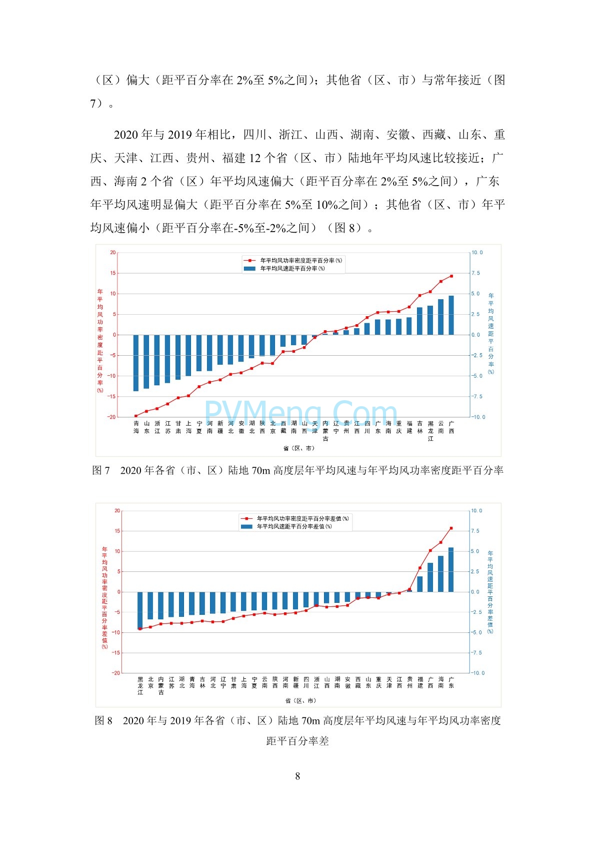 中国气象局2020年中国风能太阳能资源年景公报20210203