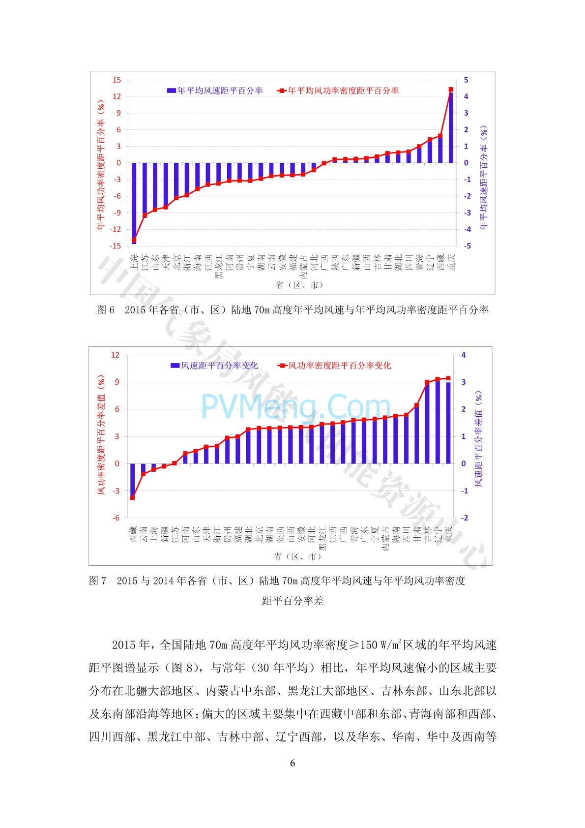 中国气象局2015年中国风能太阳能资源年景公报20160118