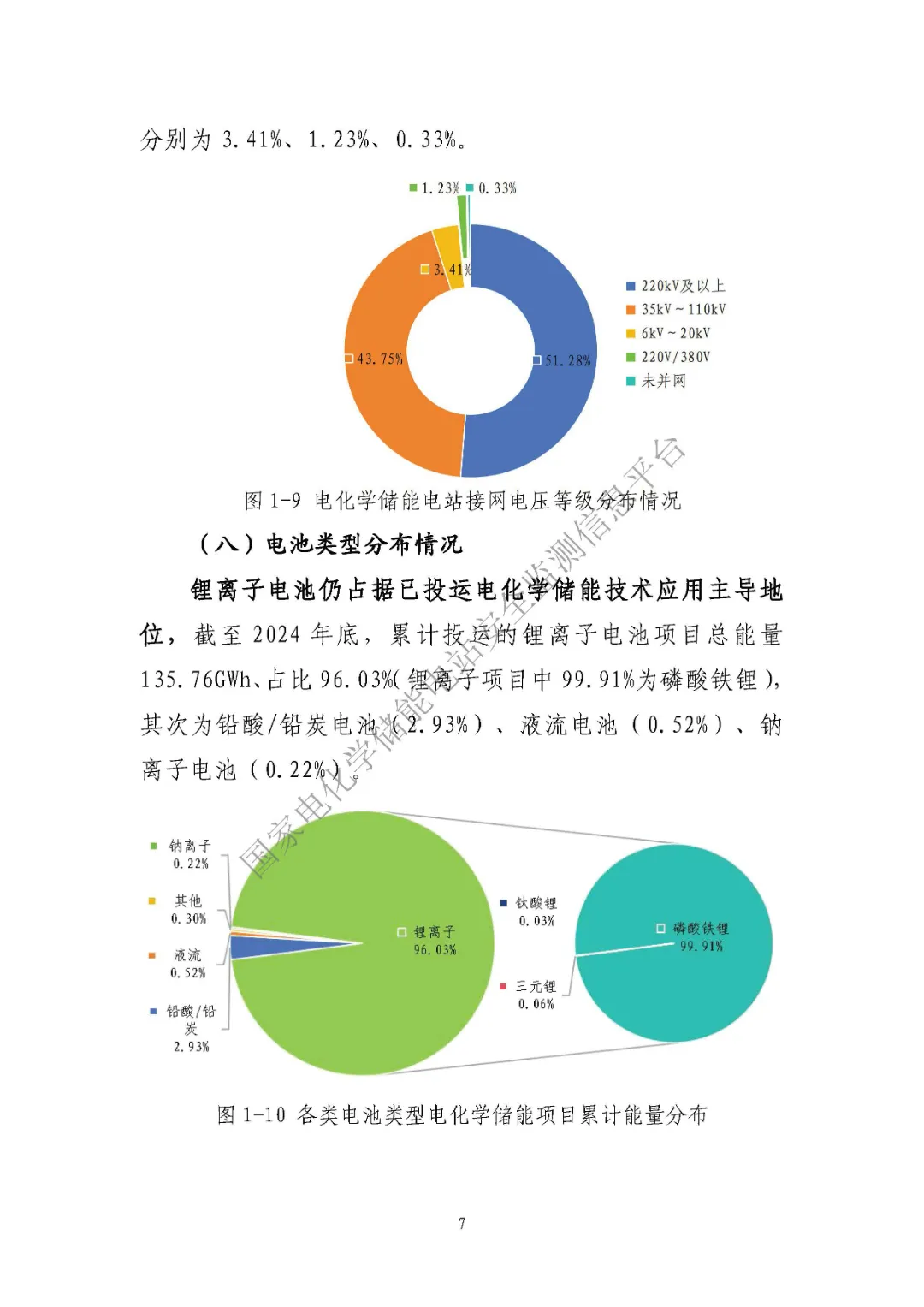 中电联发布《2024 年度电化学储能电站行业统计数据》20250328