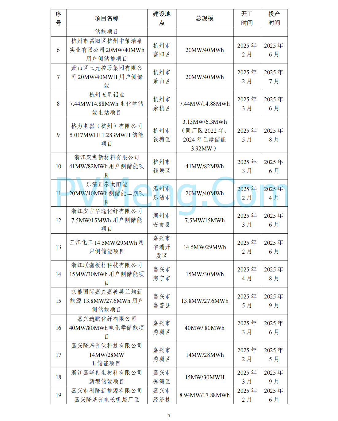 浙江省能源局关于印发2025年新型储能项目建设计划的通知（浙能源〔2025〕5号）20250303