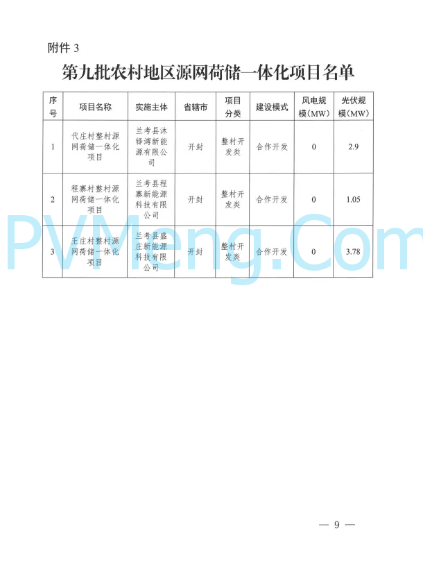 河南省发改委关于实施第九批源网荷储一体化项目的通知（豫发改能综〔2025〕382号）20250522