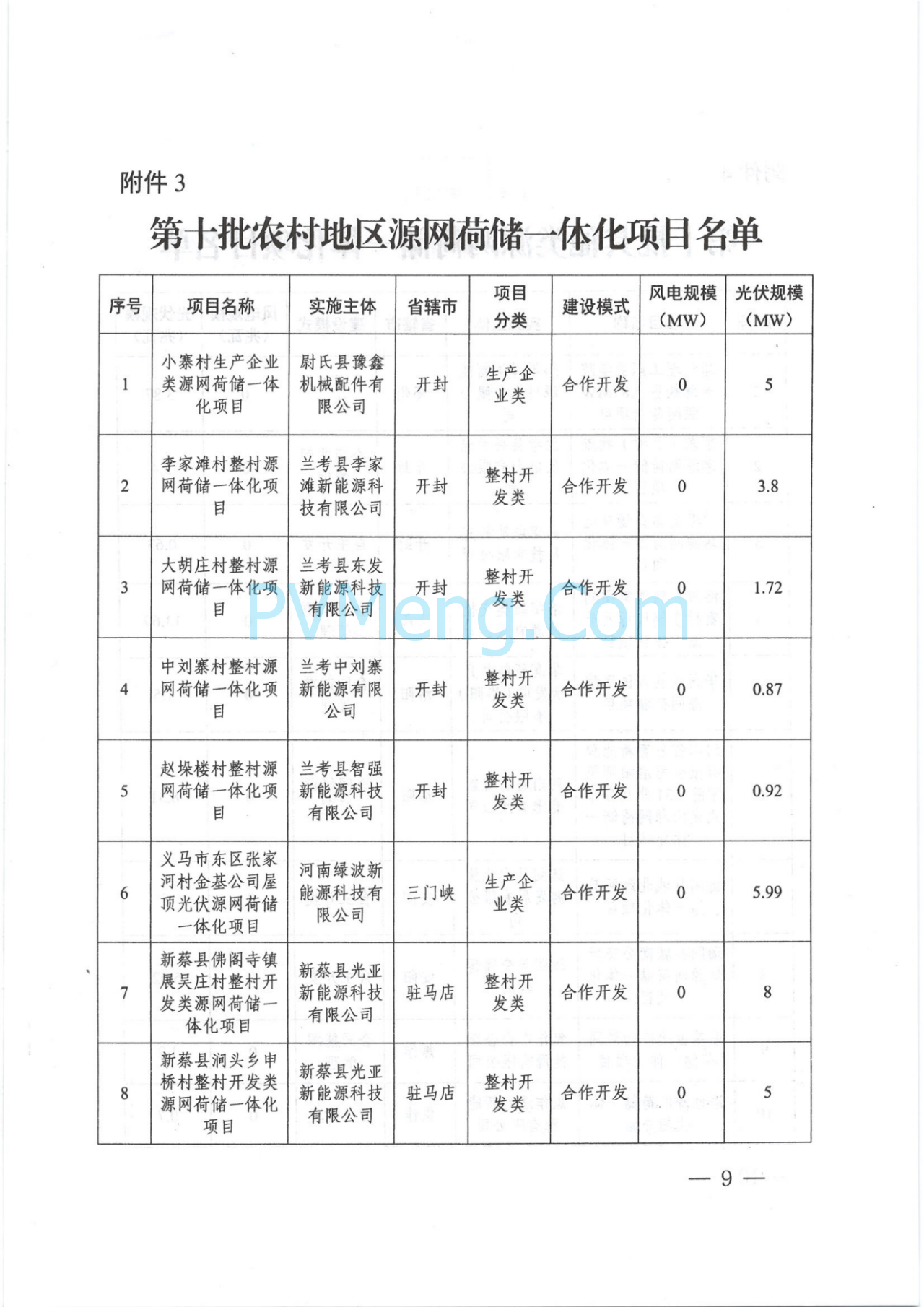 河南省发改委关于实施第十批源网荷储一体化项目的通知（豫发改能综〔2025〕458号）20250616
