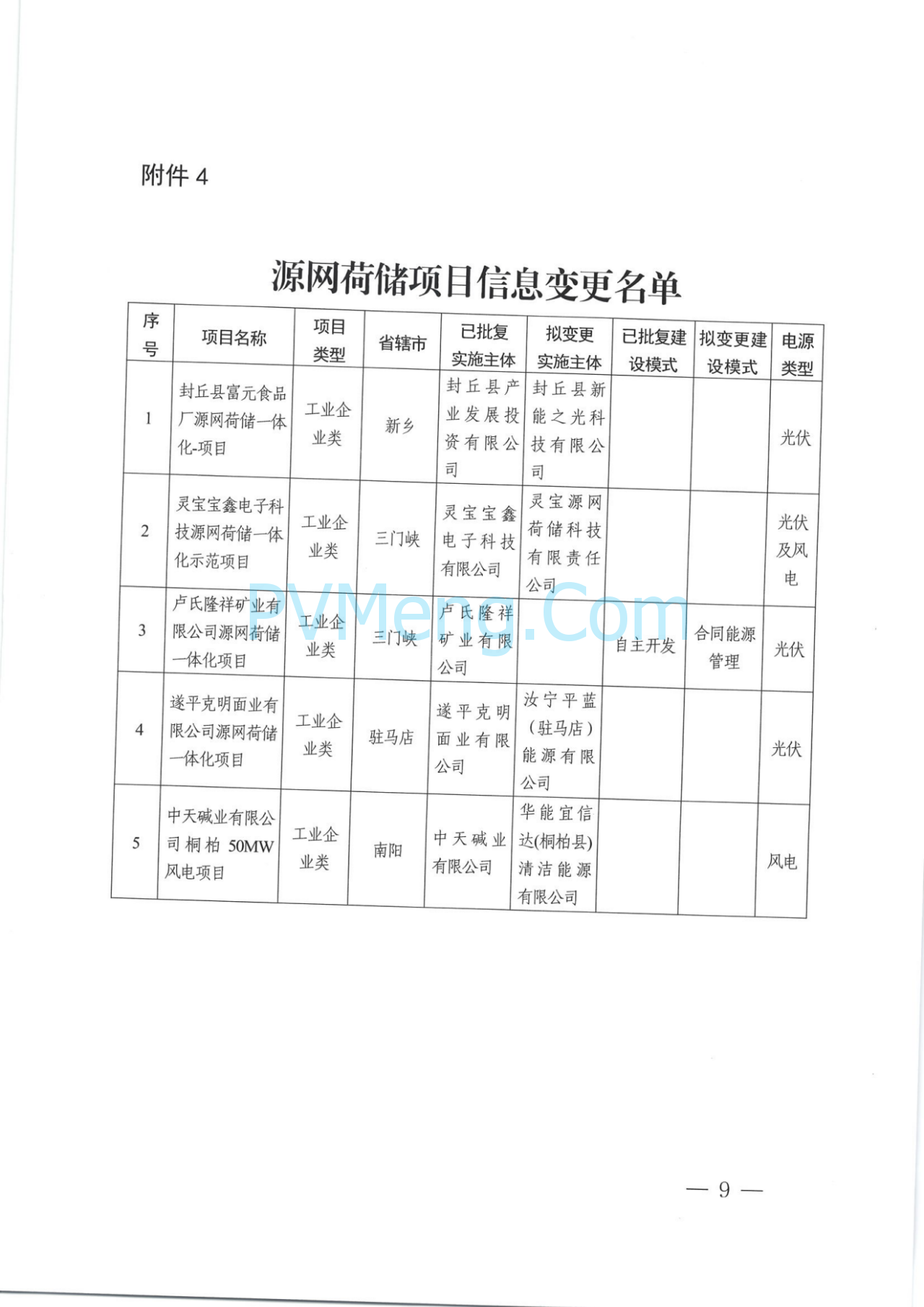 河南省发改委关于实施第十一批源网荷储一体化项目的通知（豫发改能综〔2025〕563号）20250714