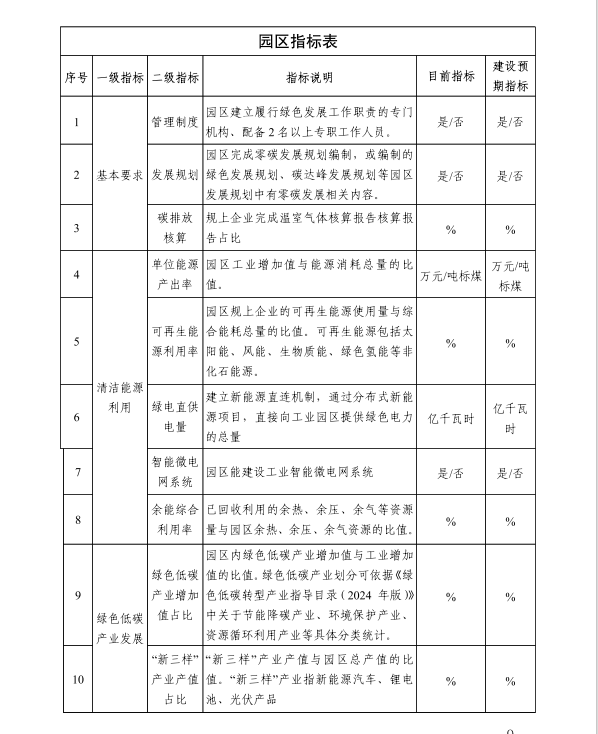 河北省工业和信息化厅关于建立河北省零碳工厂零碳工业园区培育库的通知20250726