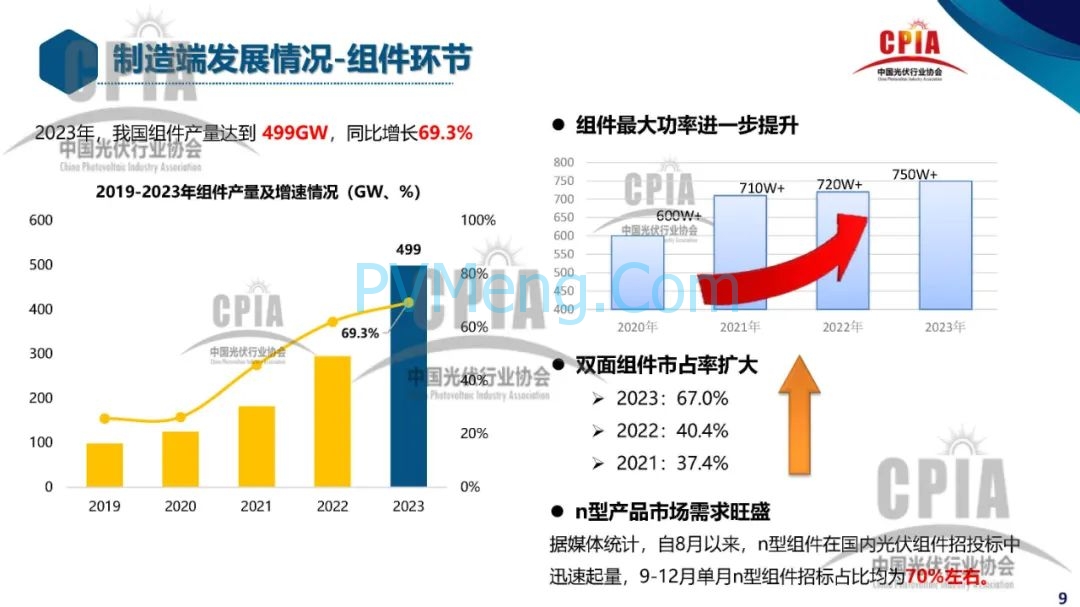 CPIA||2023年光伏行业发展回顾与2024年形势展望20240228