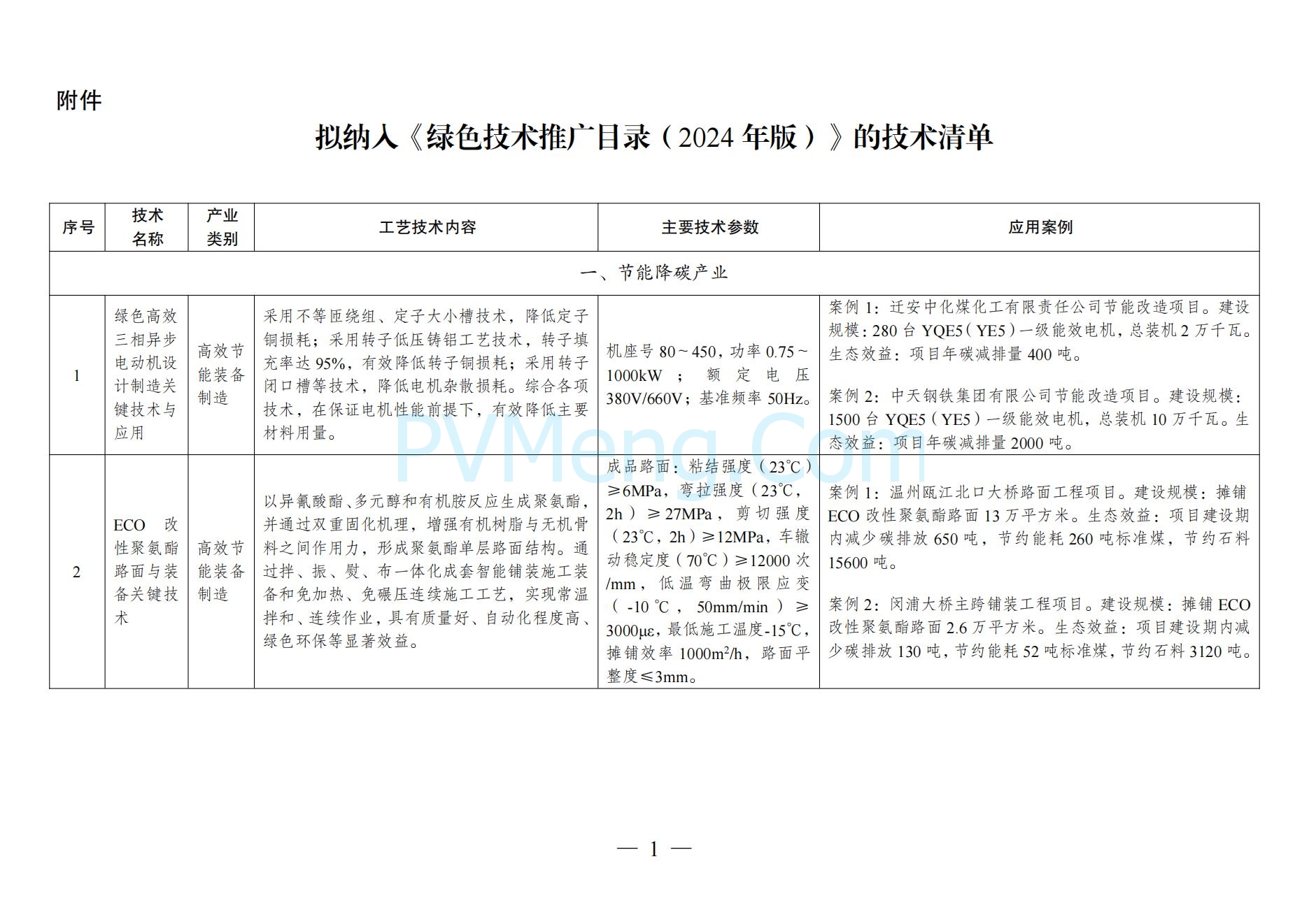 国家发改委关于《拟纳入<绿色技术推广目录（2024年版）>的技术清单》的公示20241127