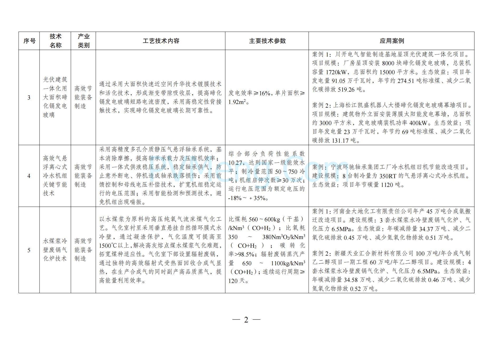 国家发改委关于《拟纳入<绿色技术推广目录（2024年版）>的技术清单》的公示20241127