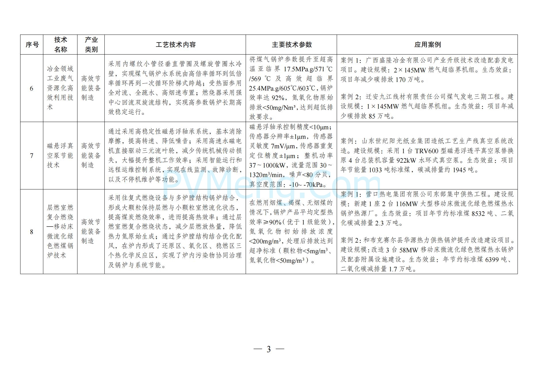 国家发改委关于《拟纳入<绿色技术推广目录（2024年版）>的技术清单》的公示20241127