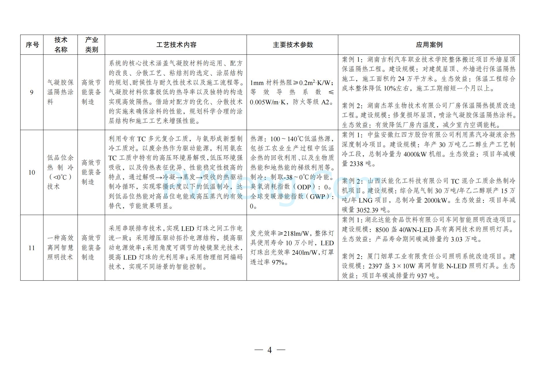 国家发改委关于《拟纳入<绿色技术推广目录（2024年版）>的技术清单》的公示20241127