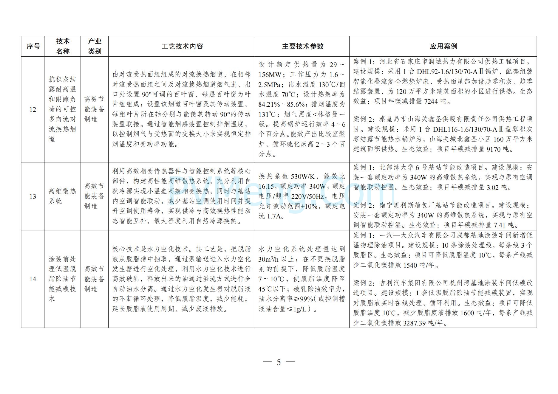 国家发改委关于《拟纳入<绿色技术推广目录（2024年版）>的技术清单》的公示20241127