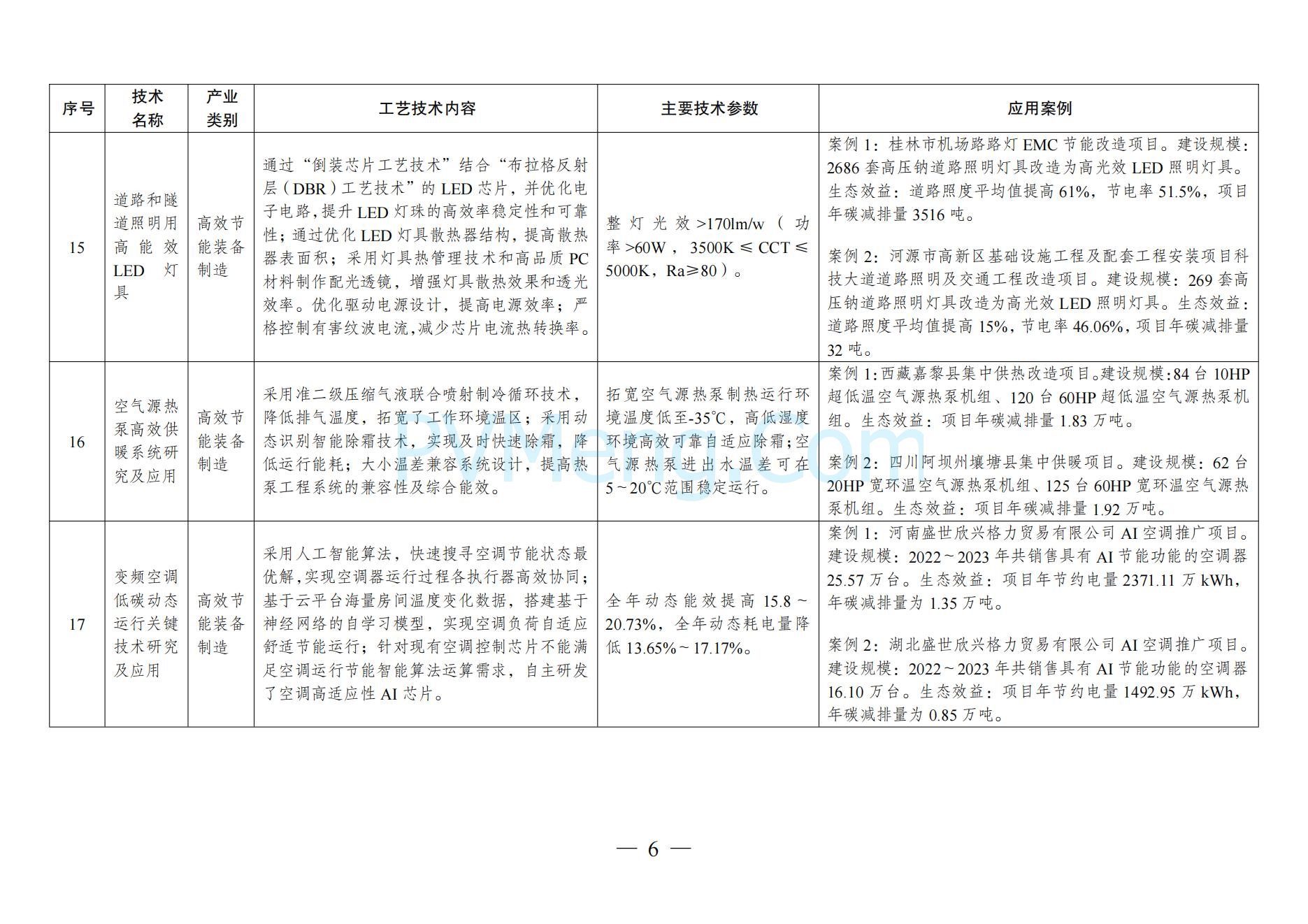 国家发改委关于《拟纳入<绿色技术推广目录（2024年版）>的技术清单》的公示20241127