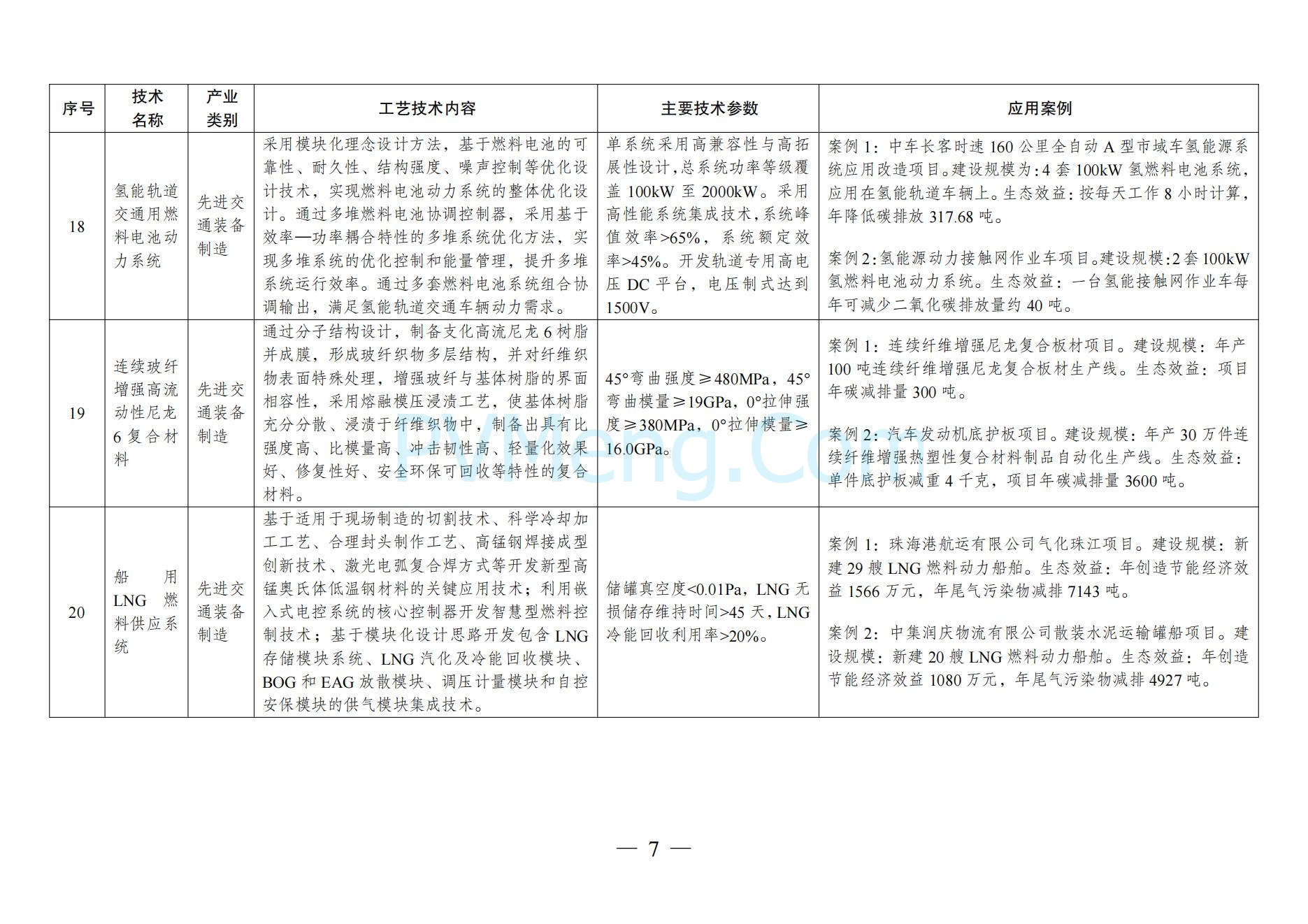 国家发改委关于《拟纳入<绿色技术推广目录（2024年版）>的技术清单》的公示20241127