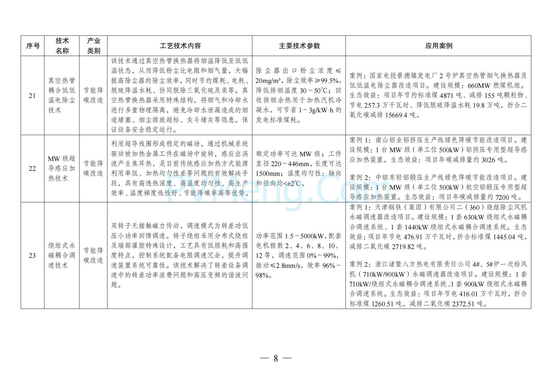 国家发改委关于《拟纳入<绿色技术推广目录（2024年版）>的技术清单》的公示20241127