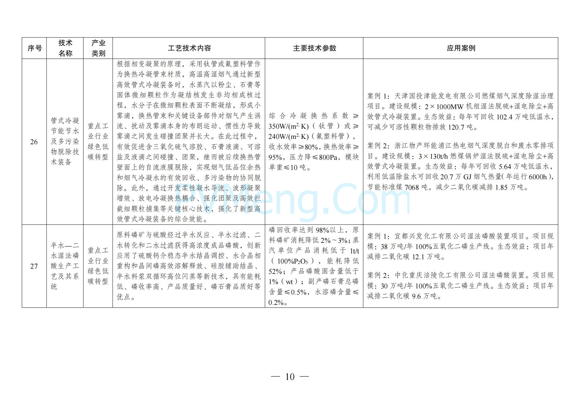 国家发改委关于《拟纳入<绿色技术推广目录（2024年版）>的技术清单》的公示20241127