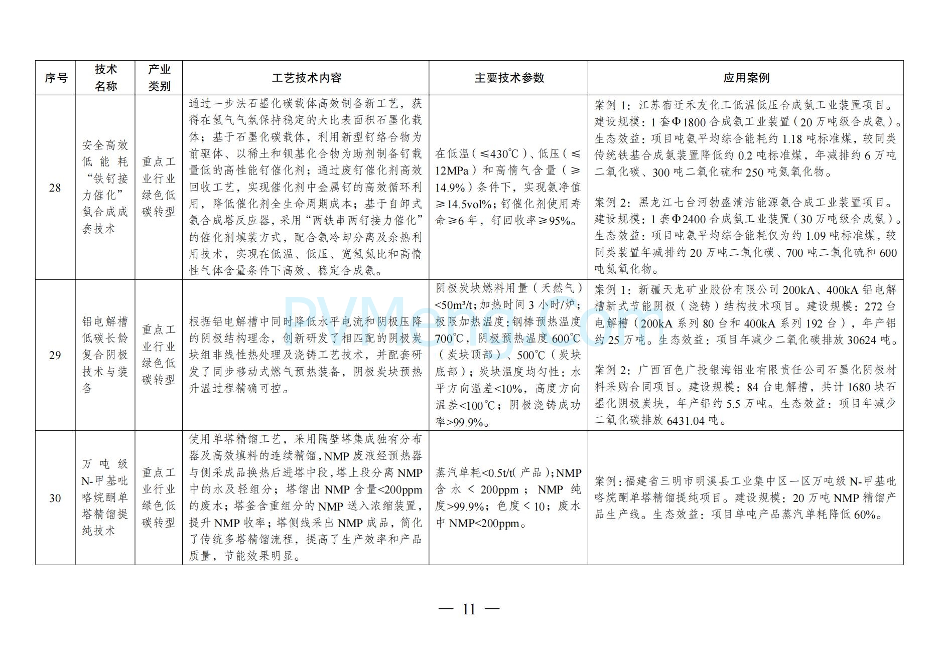 国家发改委关于《拟纳入<绿色技术推广目录（2024年版）>的技术清单》的公示20241127