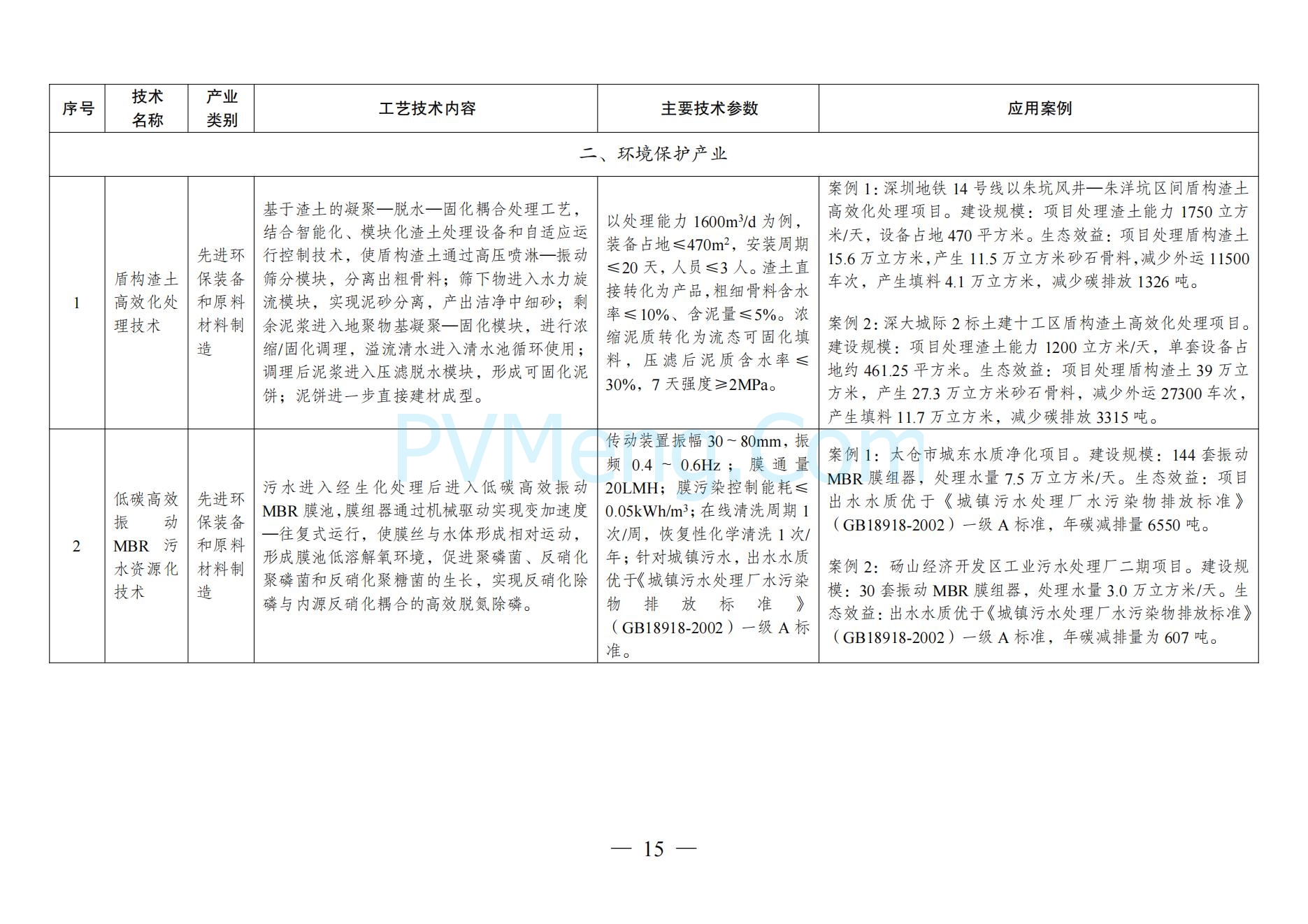 国家发改委关于《拟纳入<绿色技术推广目录（2024年版）>的技术清单》的公示20241127