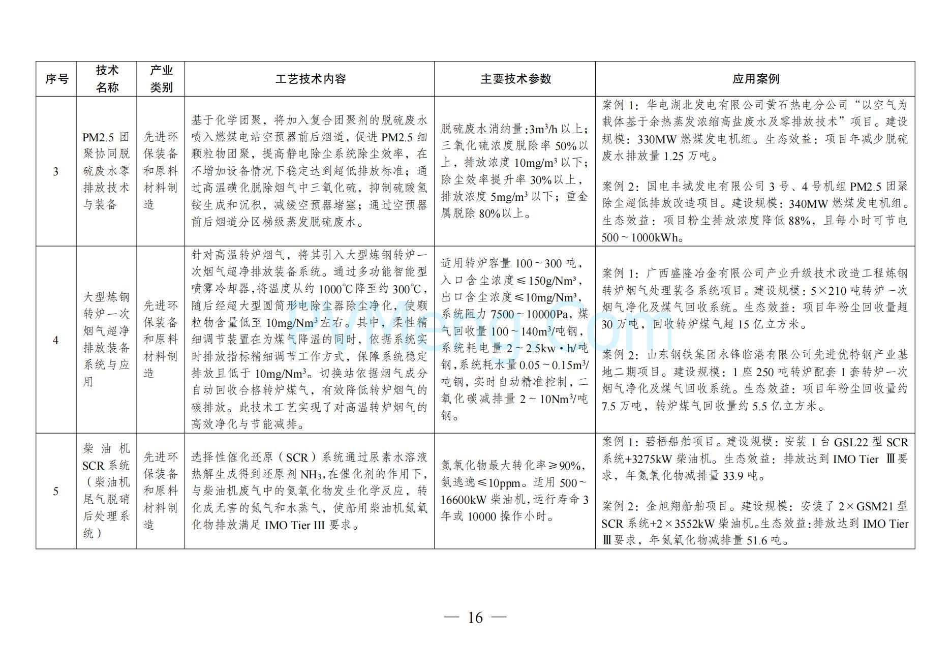 国家发改委关于《拟纳入<绿色技术推广目录（2024年版）>的技术清单》的公示20241127