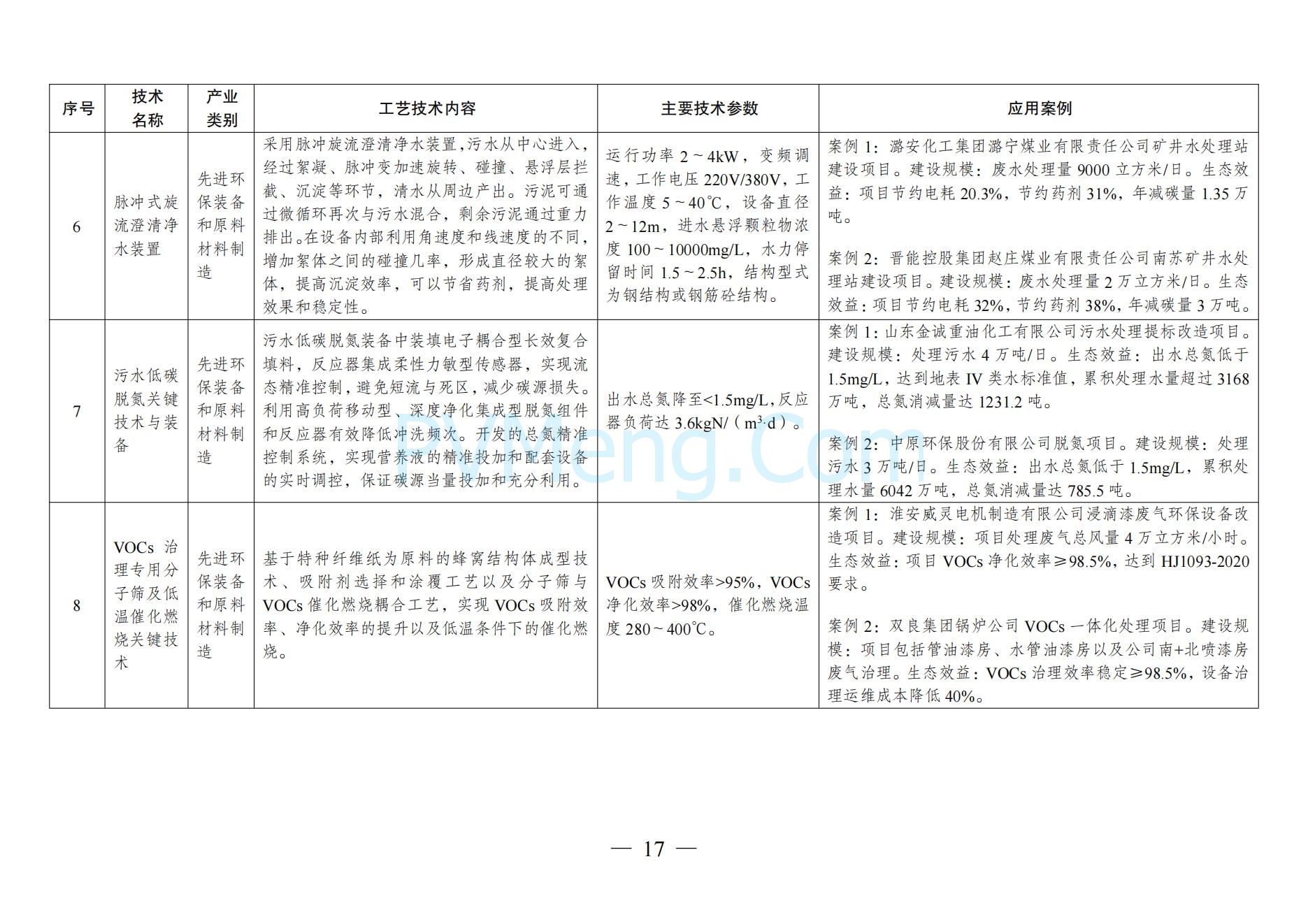 国家发改委关于《拟纳入<绿色技术推广目录（2024年版）>的技术清单》的公示20241127