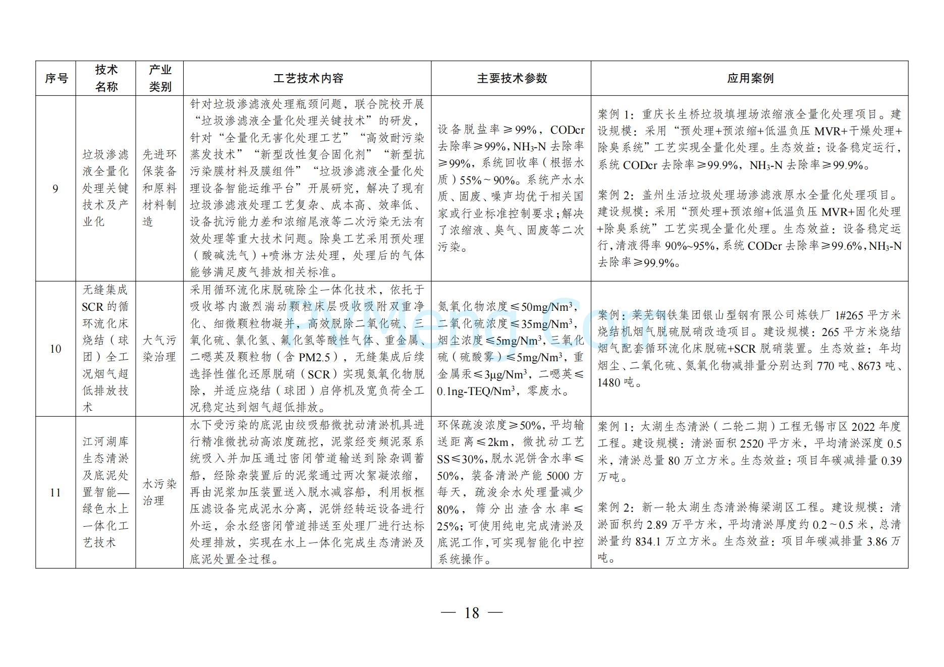 国家发改委关于《拟纳入<绿色技术推广目录（2024年版）>的技术清单》的公示20241127
