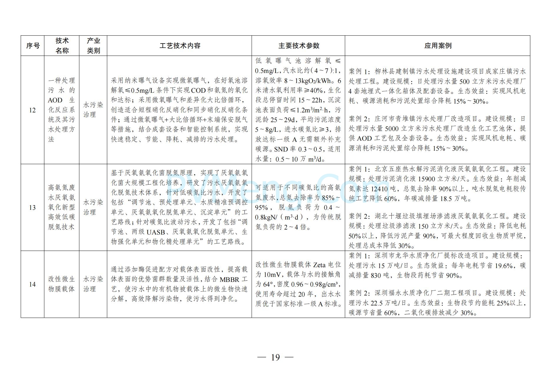 国家发改委关于《拟纳入<绿色技术推广目录（2024年版）>的技术清单》的公示20241127