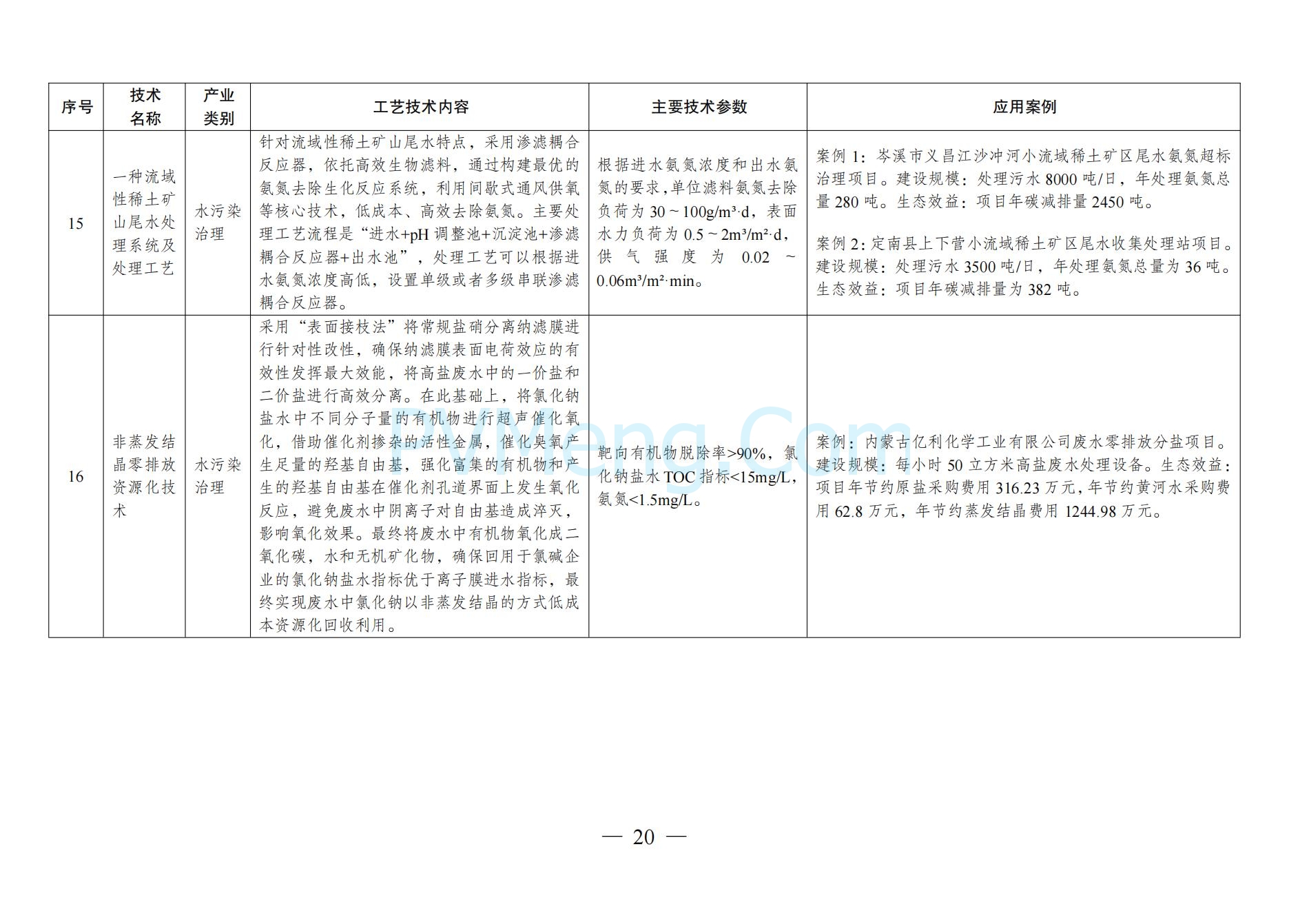 国家发改委关于《拟纳入<绿色技术推广目录（2024年版）>的技术清单》的公示20241127