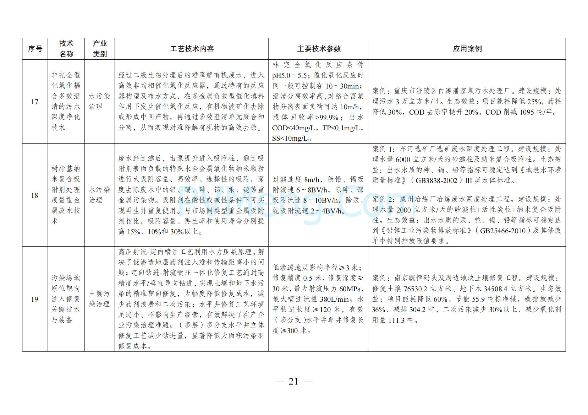 国家发改委关于《拟纳入<绿色技术推广目录（2024年版）>的技术清单》的公示20241127