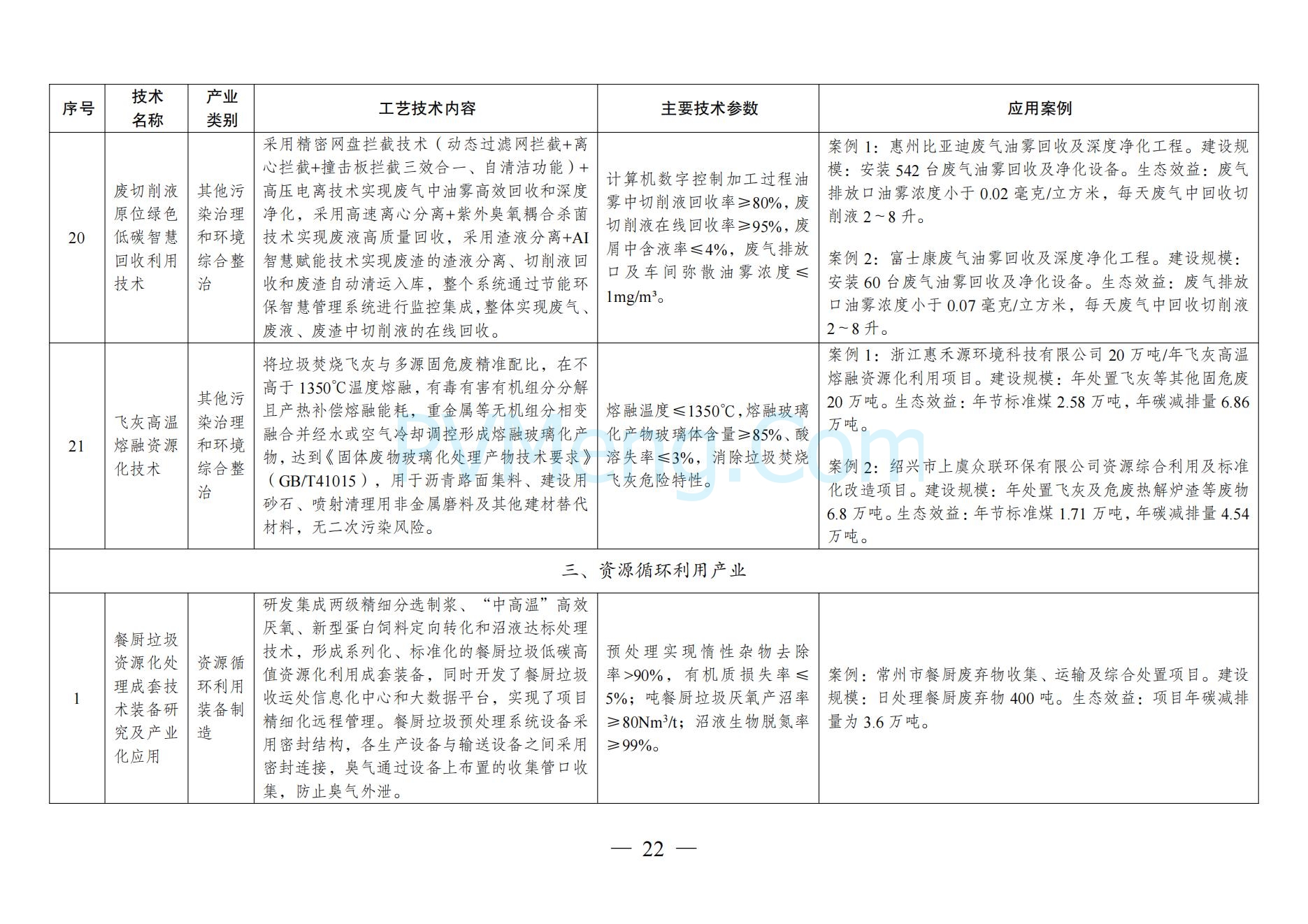 国家发改委关于《拟纳入<绿色技术推广目录（2024年版）>的技术清单》的公示20241127