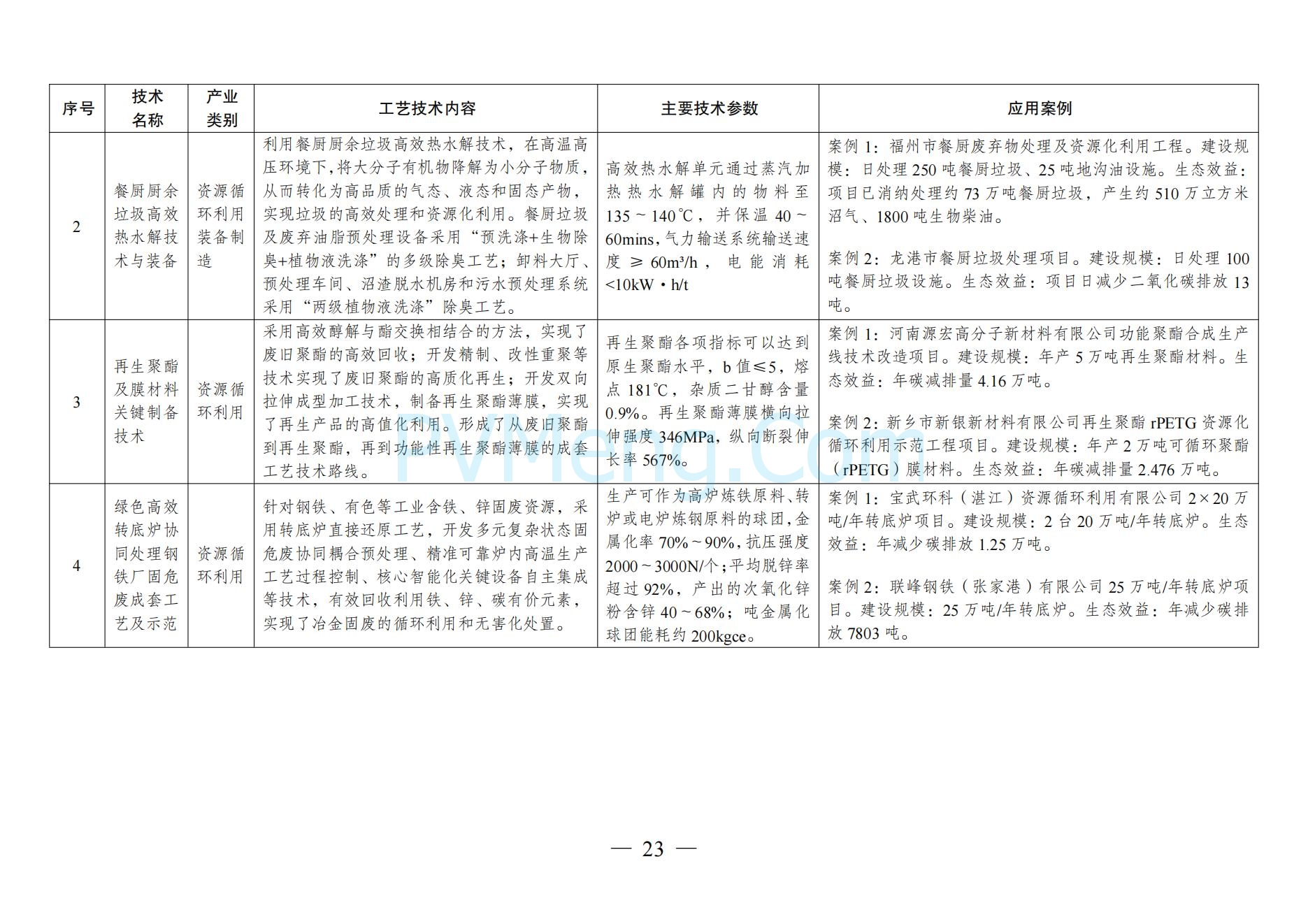 国家发改委关于《拟纳入<绿色技术推广目录（2024年版）>的技术清单》的公示20241127