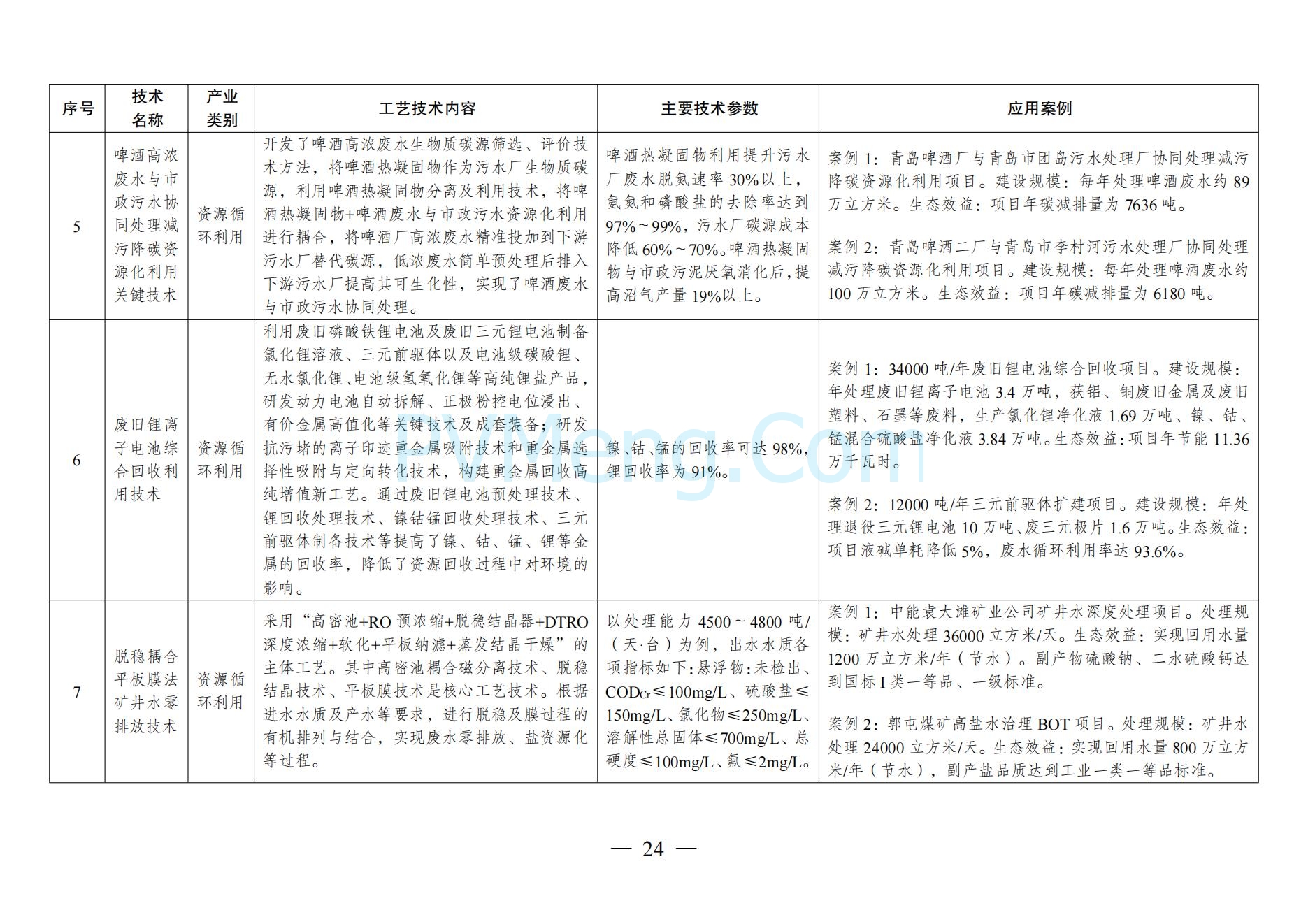 国家发改委关于《拟纳入<绿色技术推广目录（2024年版）>的技术清单》的公示20241127