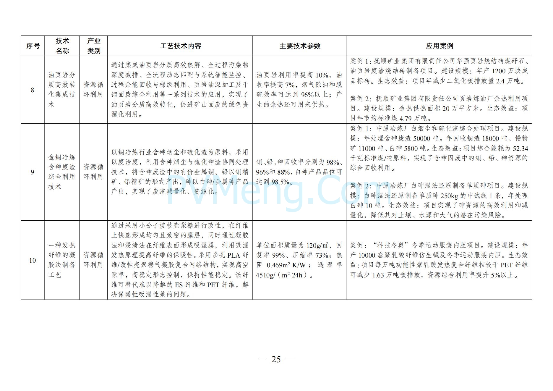 国家发改委关于《拟纳入<绿色技术推广目录（2024年版）>的技术清单》的公示20241127