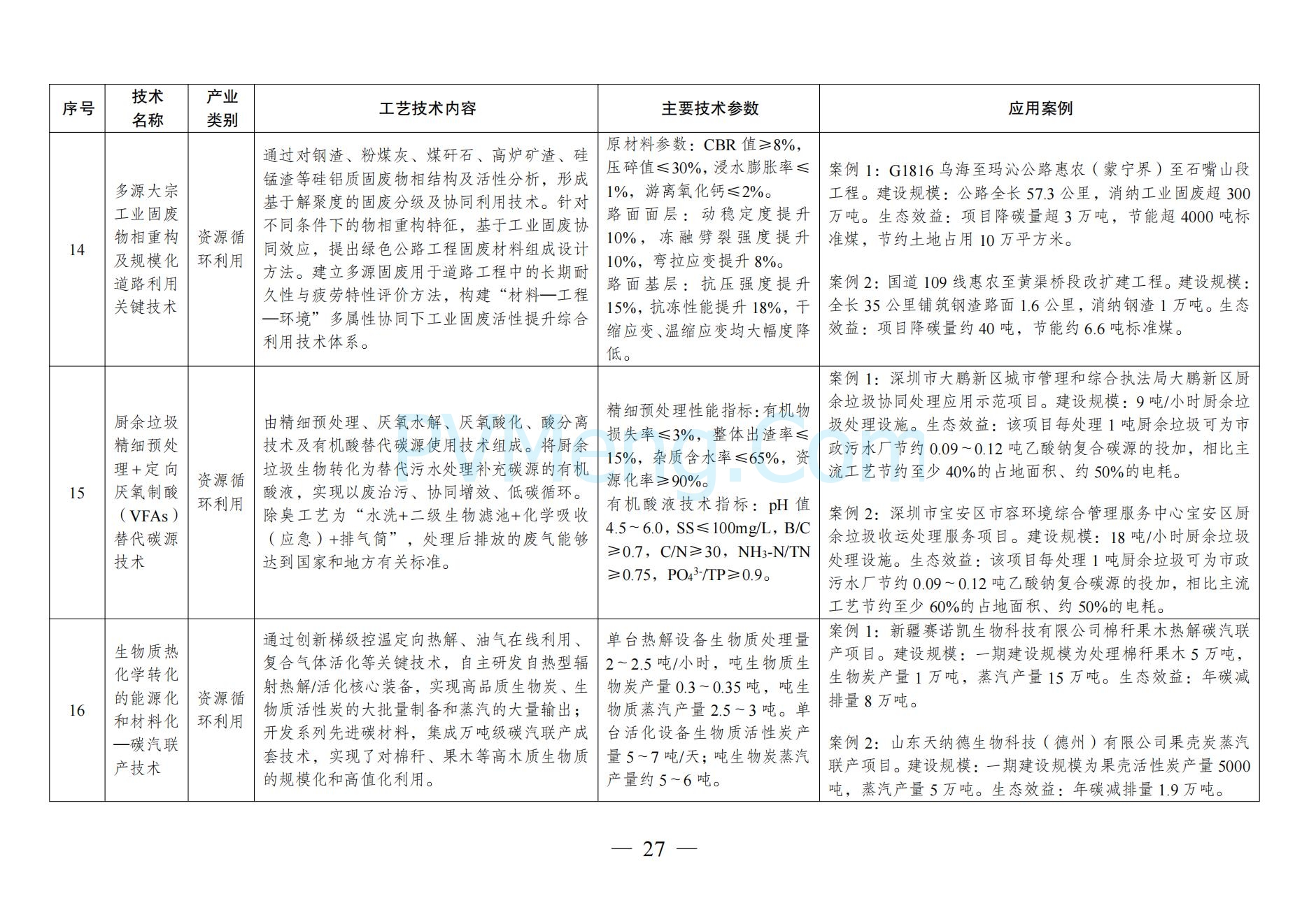 国家发改委关于《拟纳入<绿色技术推广目录（2024年版）>的技术清单》的公示20241127