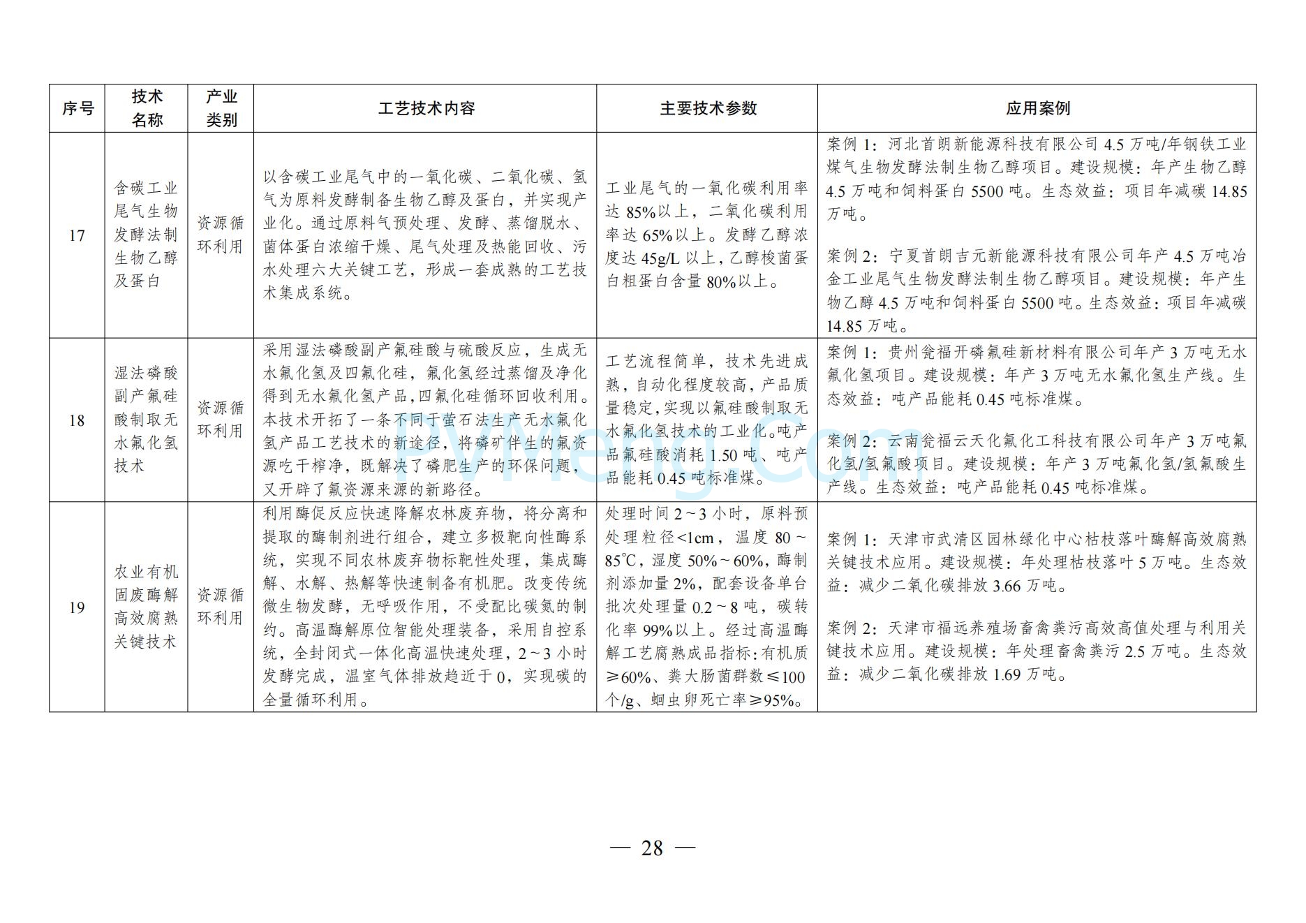 国家发改委关于《拟纳入<绿色技术推广目录（2024年版）>的技术清单》的公示20241127