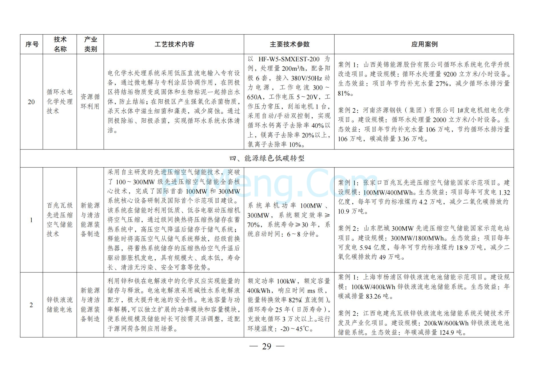 国家发改委关于《拟纳入<绿色技术推广目录（2024年版）>的技术清单》的公示20241127