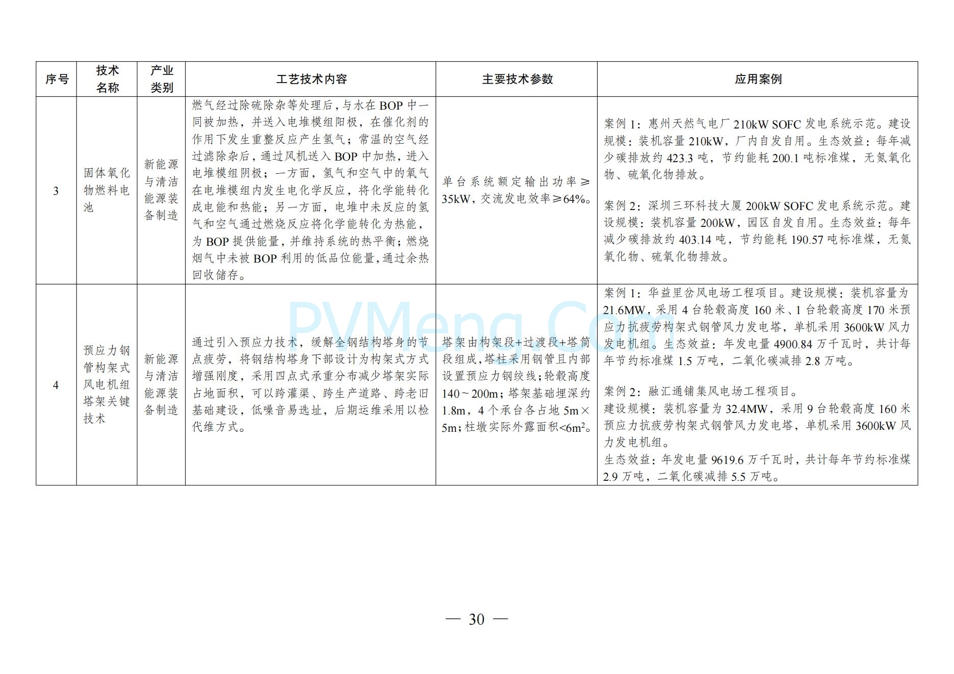 国家发改委关于《拟纳入<绿色技术推广目录（2024年版）>的技术清单》的公示20241127