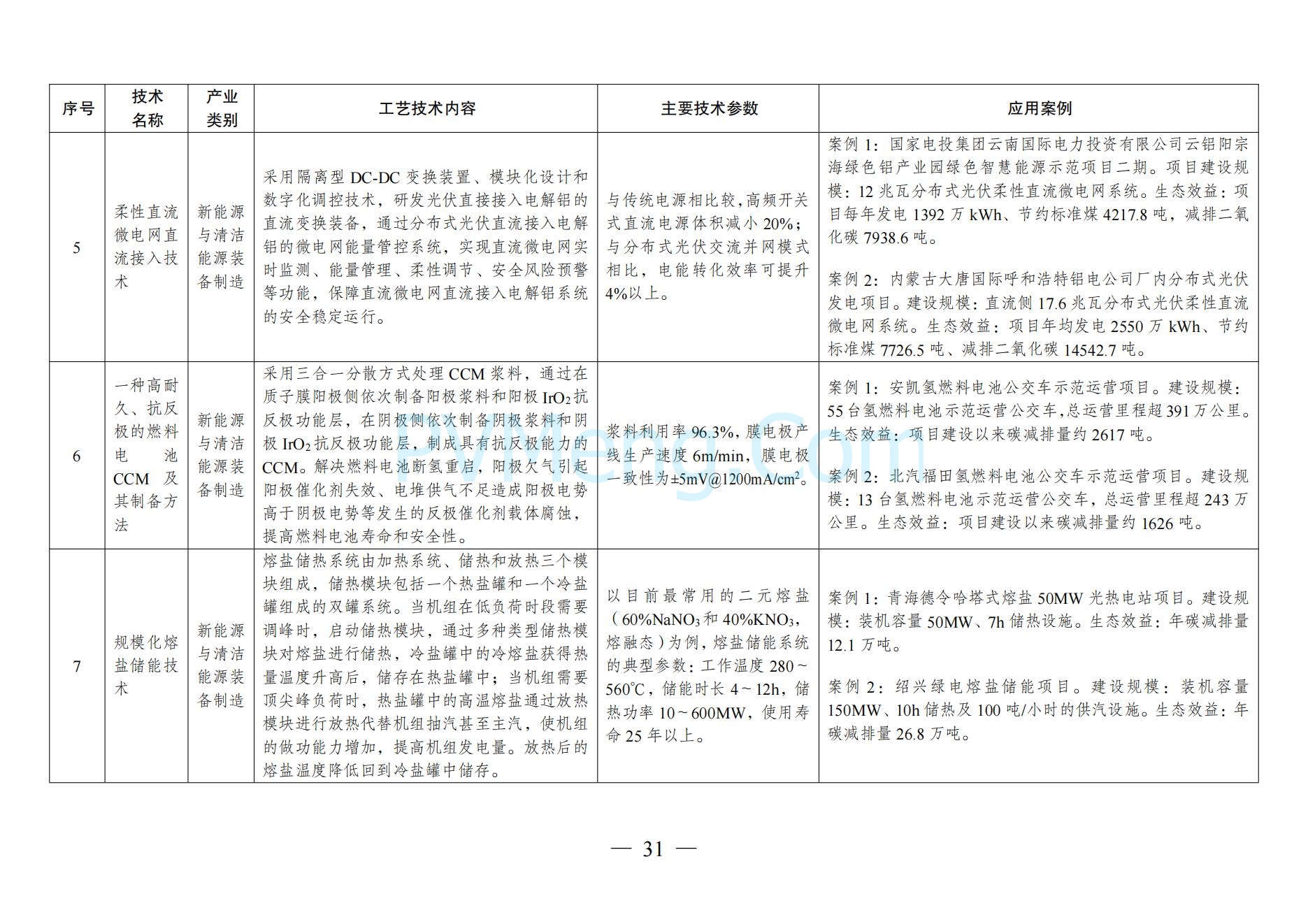 国家发改委关于《拟纳入<绿色技术推广目录（2024年版）>的技术清单》的公示20241127
