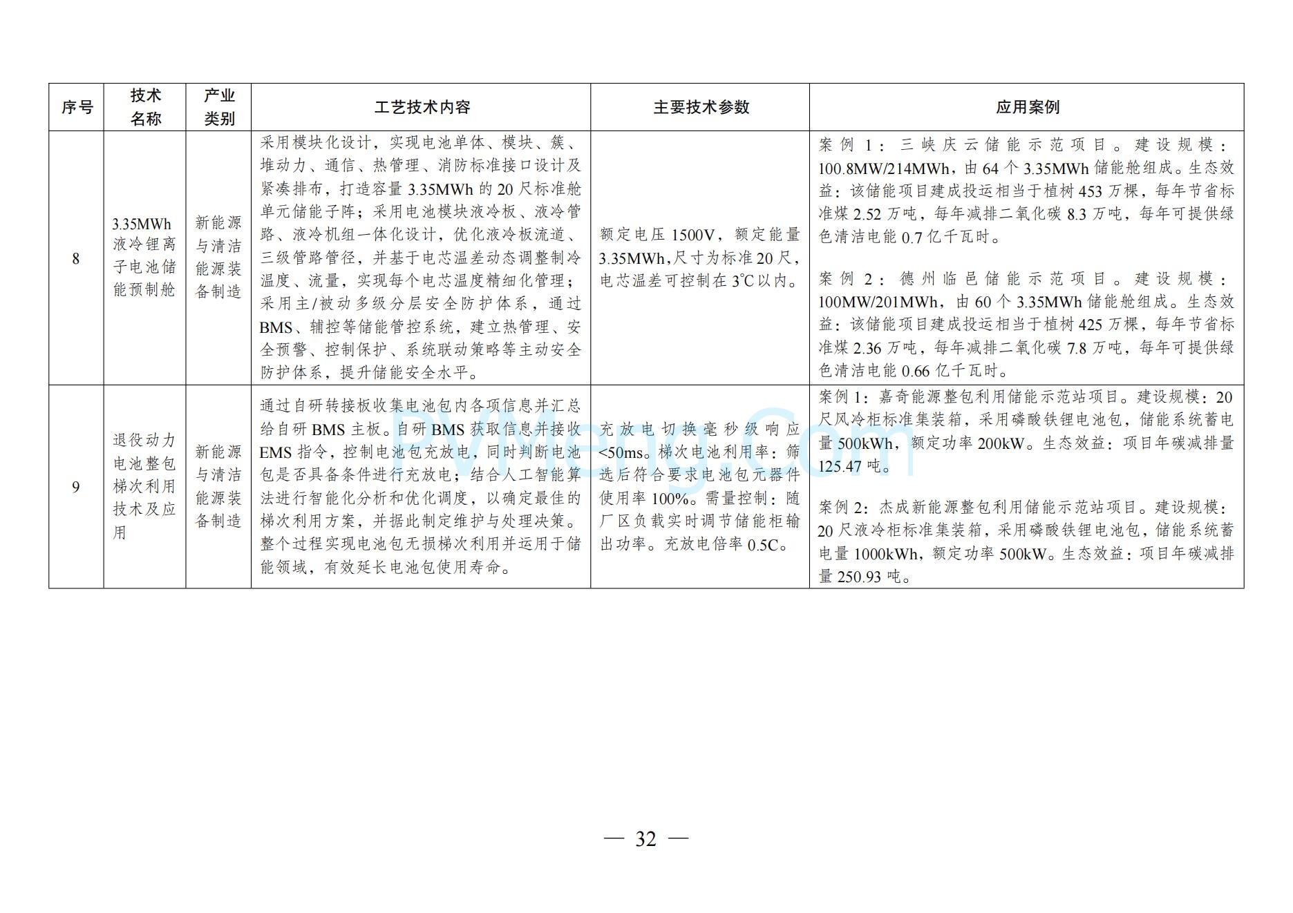 国家发改委关于《拟纳入<绿色技术推广目录（2024年版）>的技术清单》的公示20241127