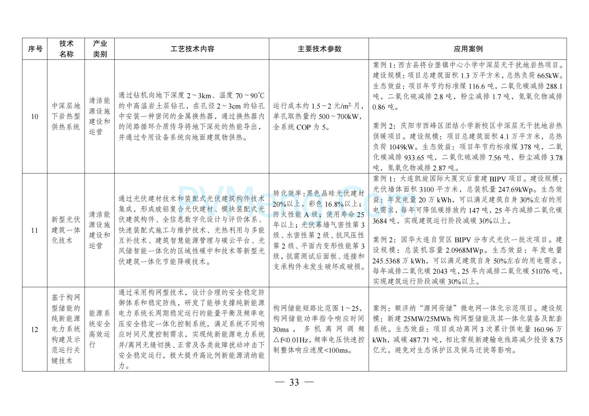 国家发改委关于《拟纳入<绿色技术推广目录（2024年版）>的技术清单》的公示20241127