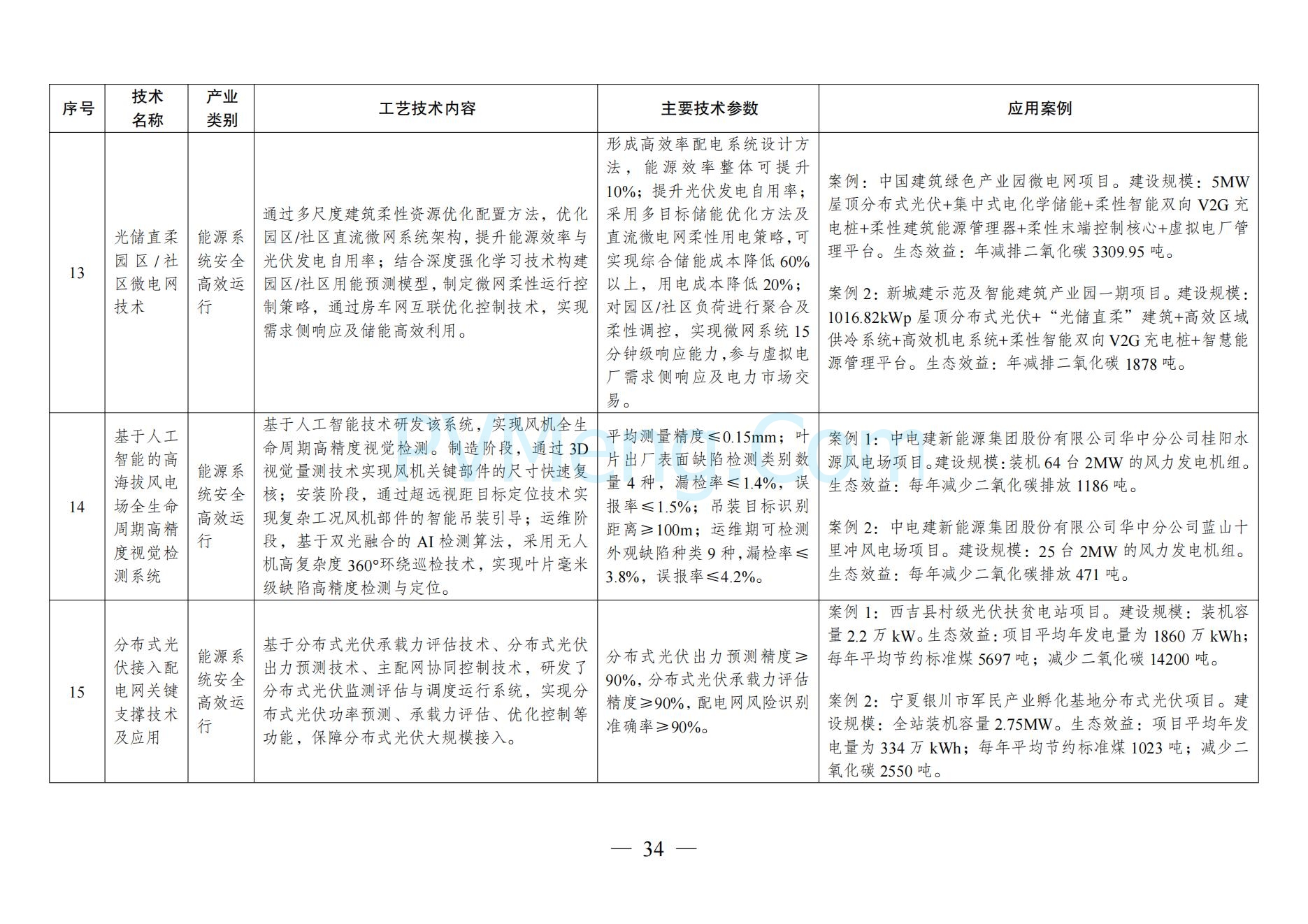 国家发改委关于《拟纳入<绿色技术推广目录（2024年版）>的技术清单》的公示20241127