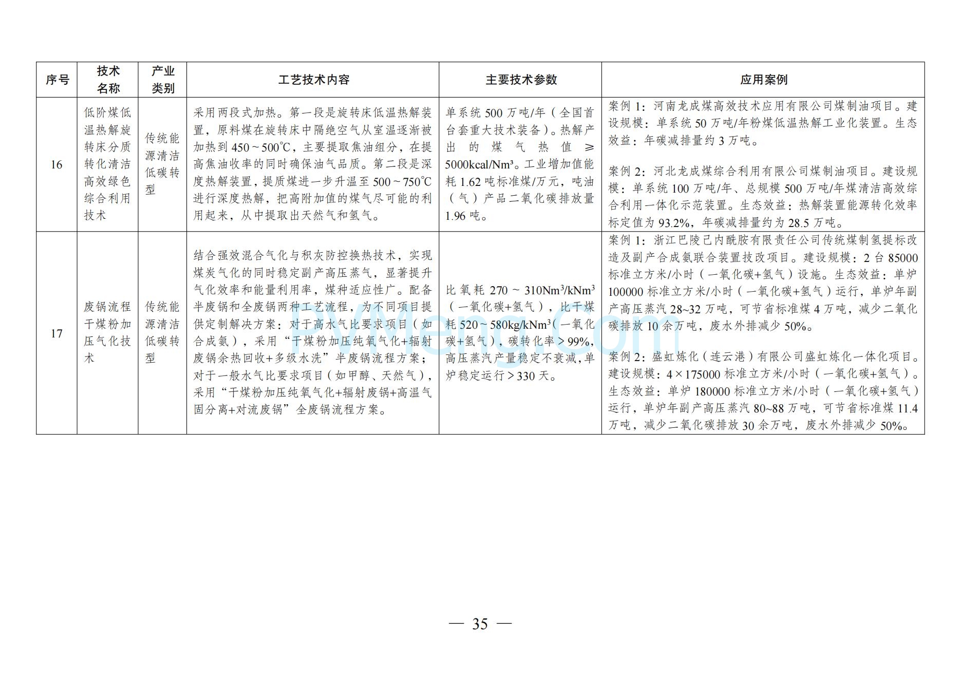 国家发改委关于《拟纳入<绿色技术推广目录（2024年版）>的技术清单》的公示20241127
