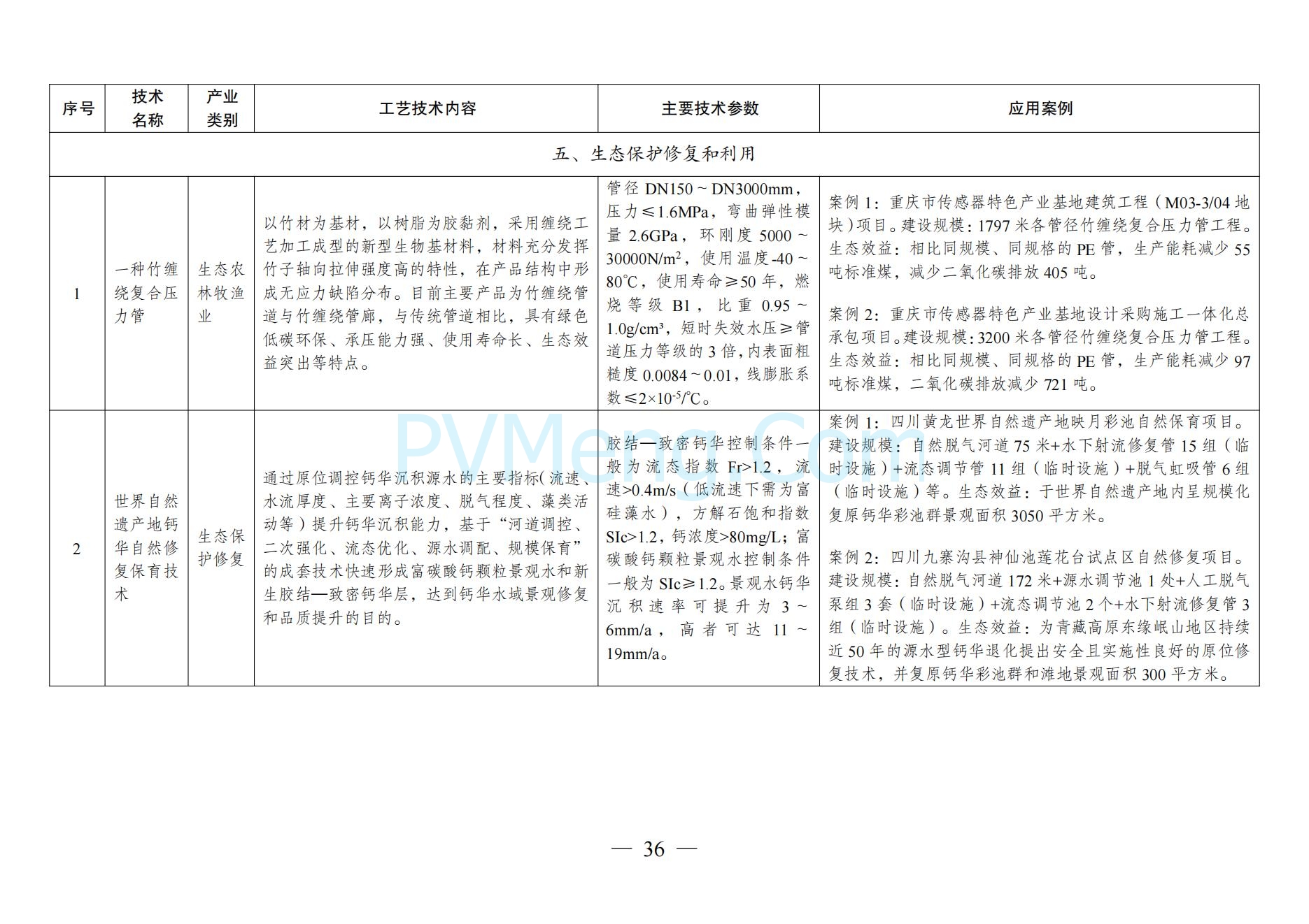 国家发改委关于《拟纳入<绿色技术推广目录（2024年版）>的技术清单》的公示20241127