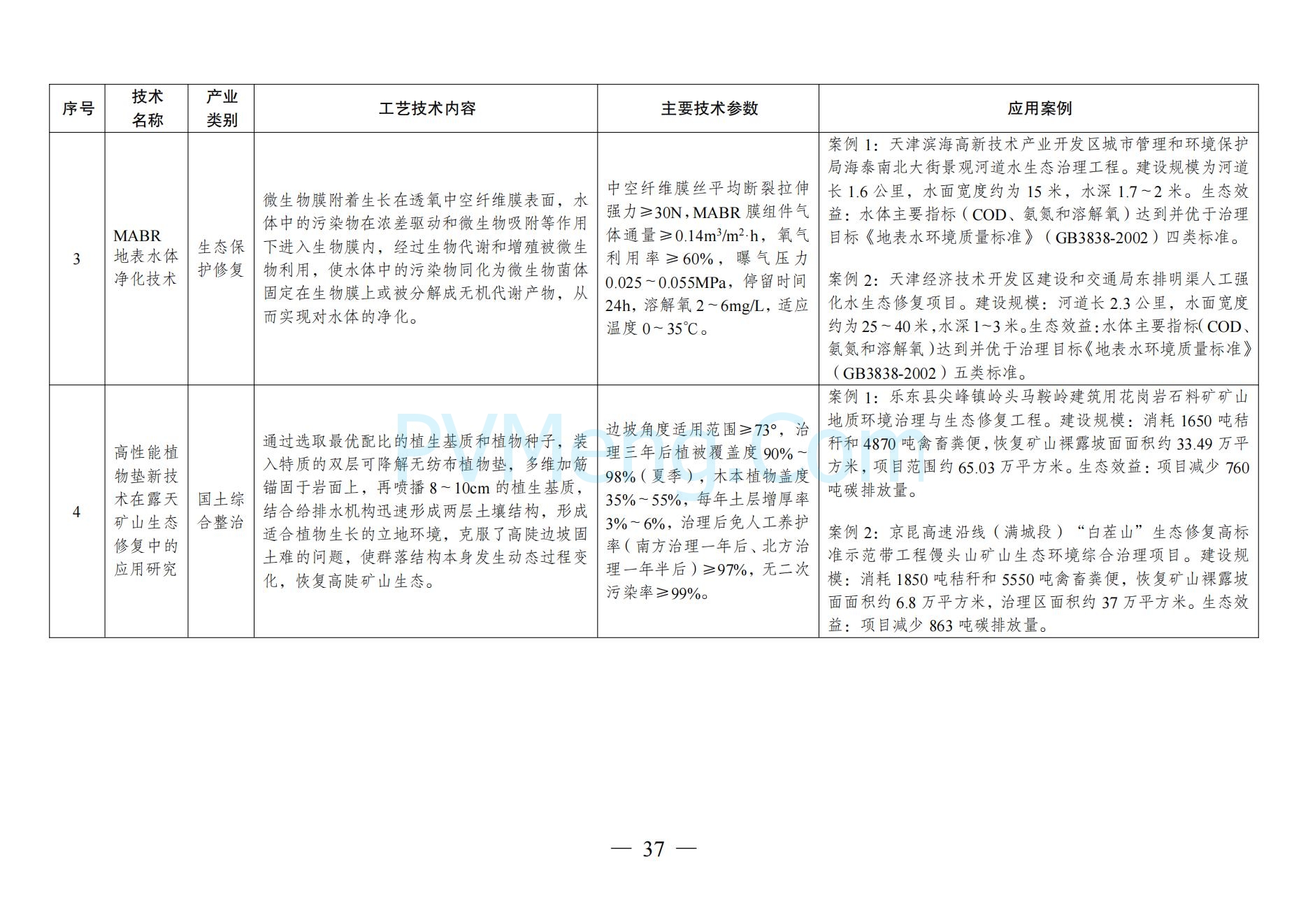 国家发改委关于《拟纳入<绿色技术推广目录（2024年版）>的技术清单》的公示20241127