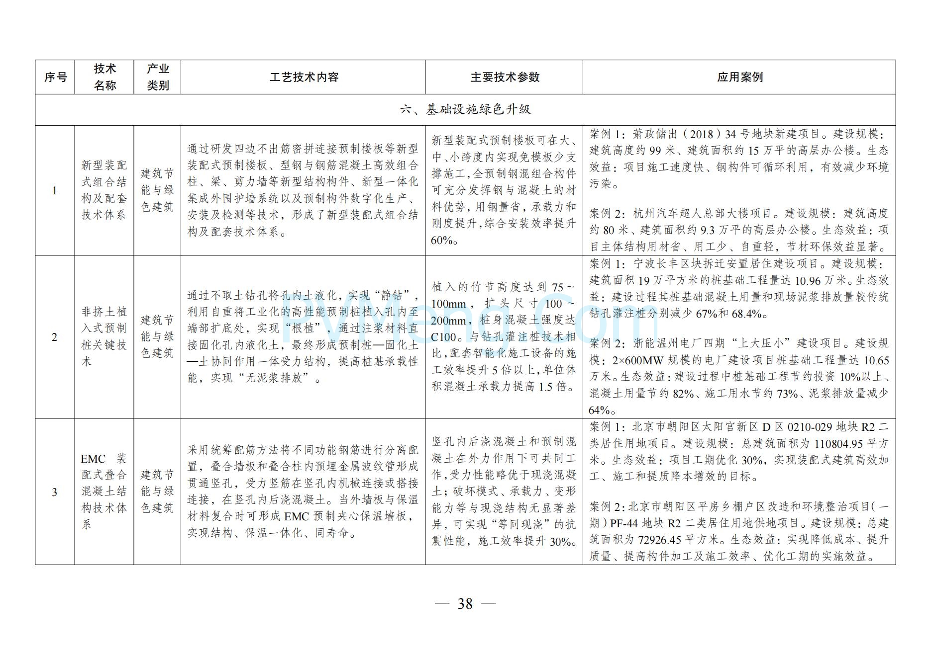 国家发改委关于《拟纳入<绿色技术推广目录（2024年版）>的技术清单》的公示20241127