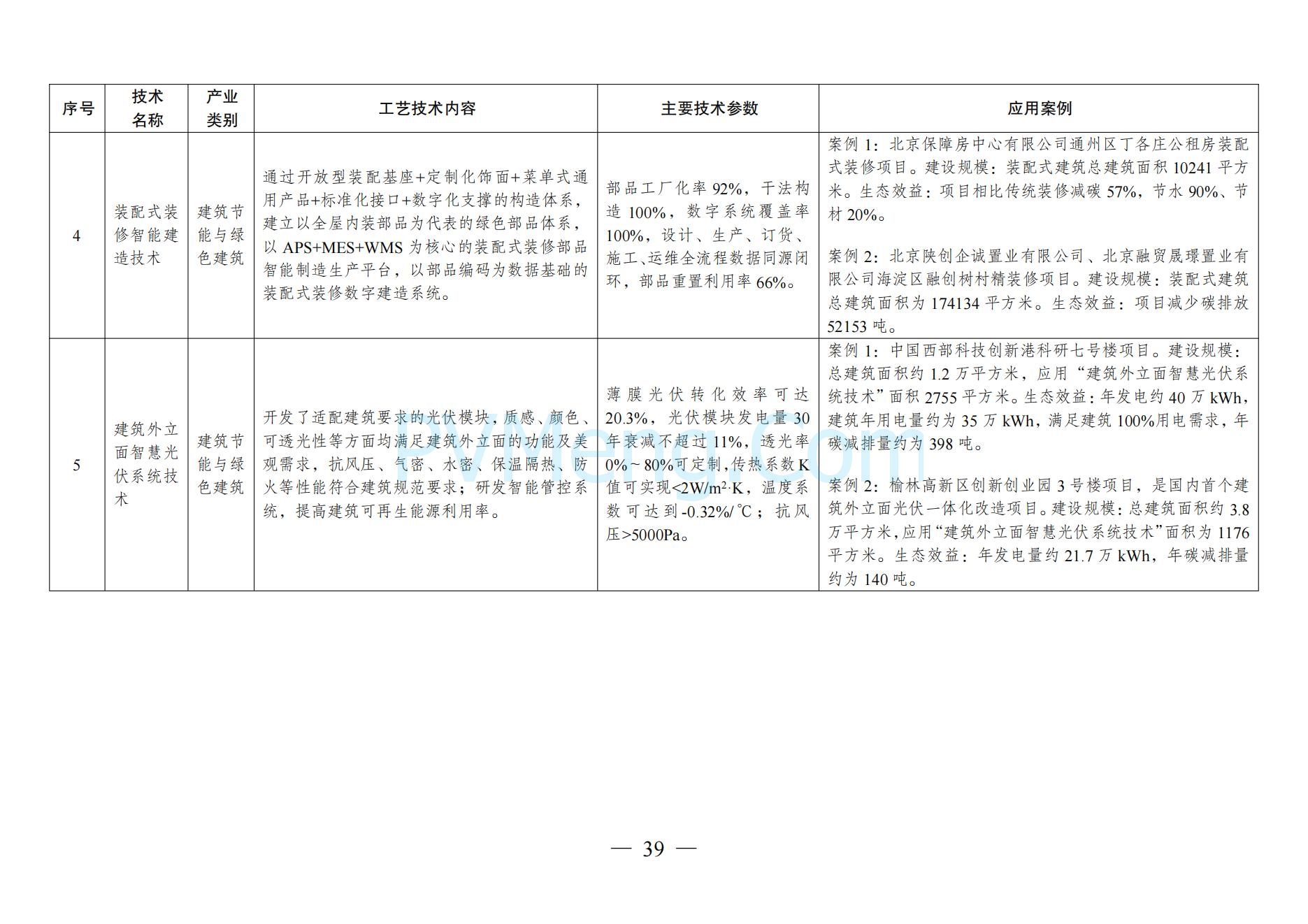 国家发改委关于《拟纳入<绿色技术推广目录（2024年版）>的技术清单》的公示20241127