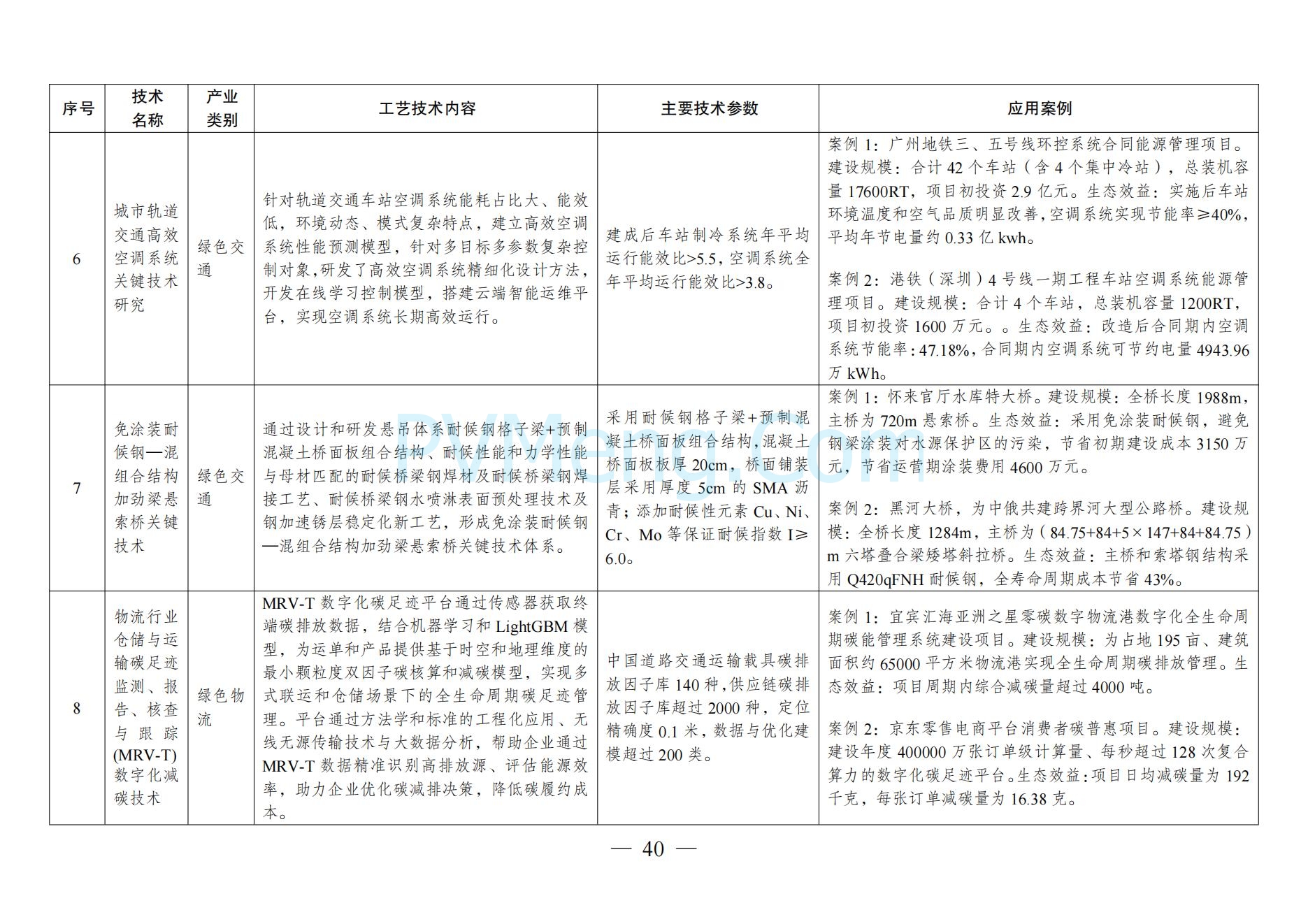 国家发改委关于《拟纳入<绿色技术推广目录（2024年版）>的技术清单》的公示20241127