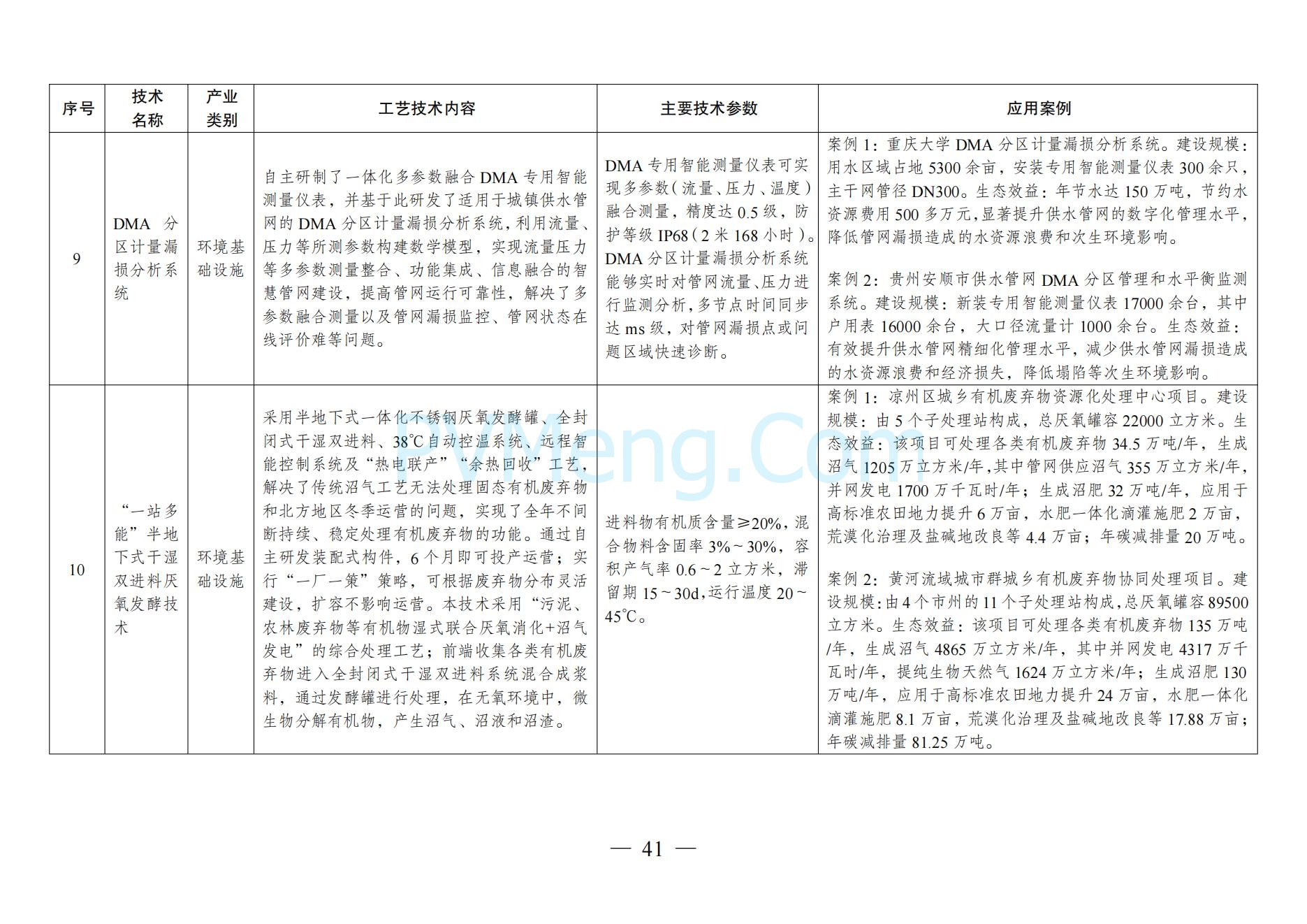 国家发改委关于《拟纳入<绿色技术推广目录（2024年版）>的技术清单》的公示20241127